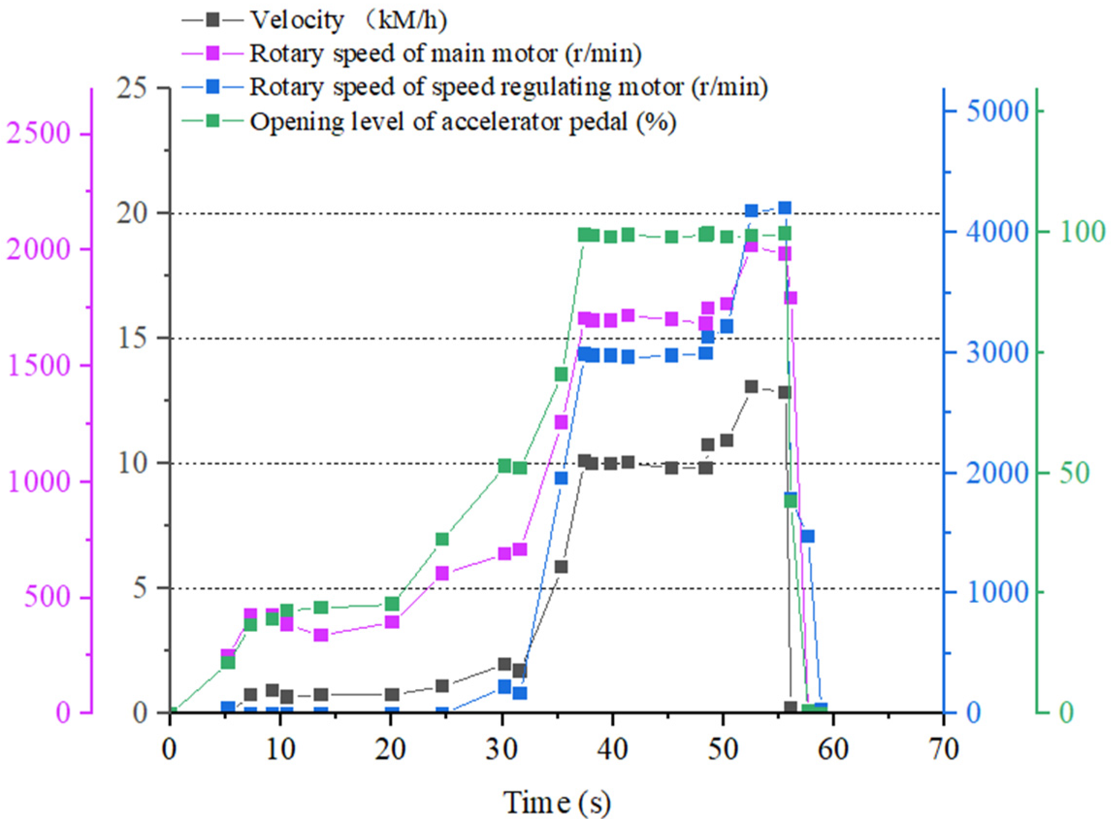 Agriculture 12 01373 g017