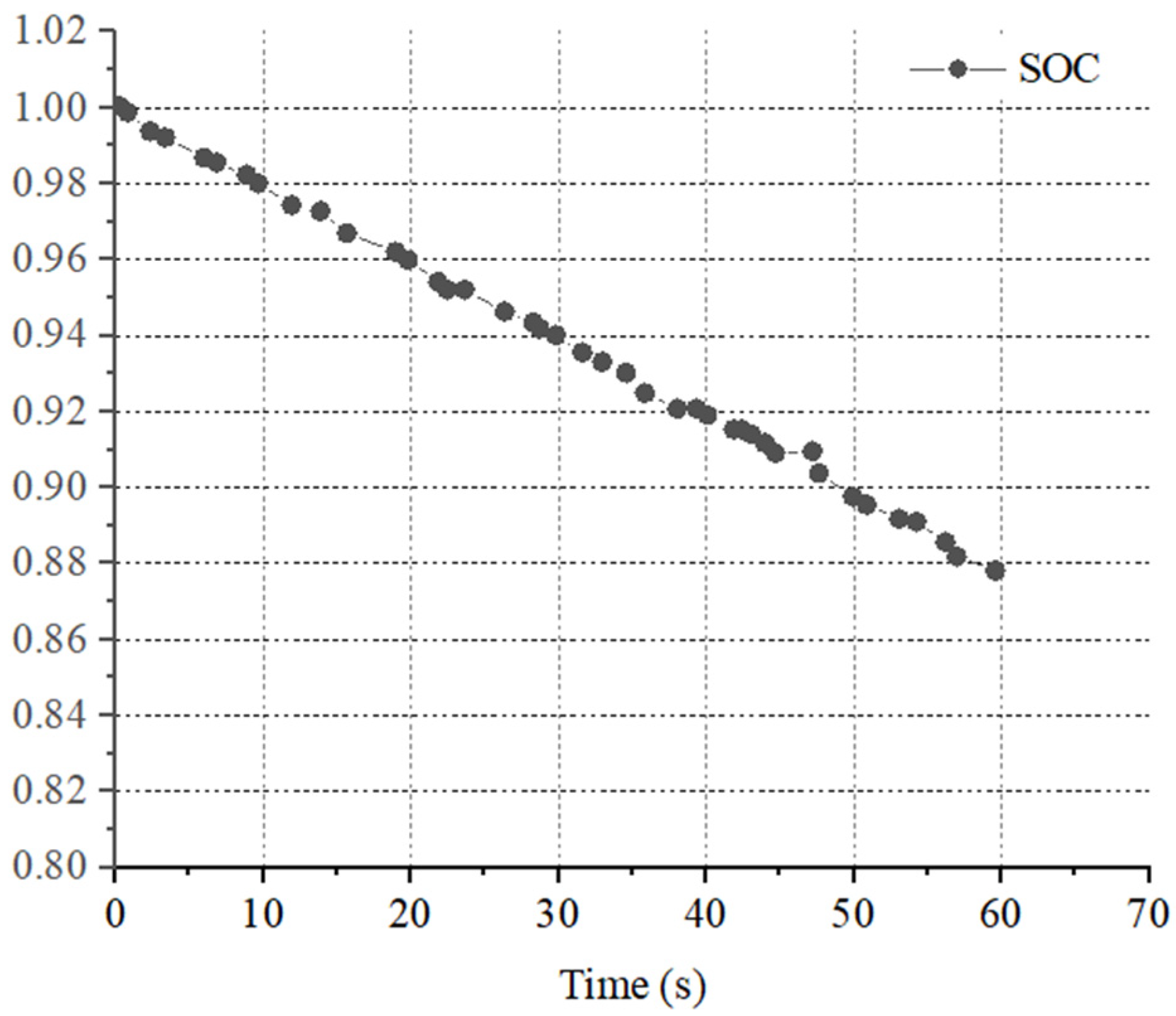 Agriculture 12 01373 g019