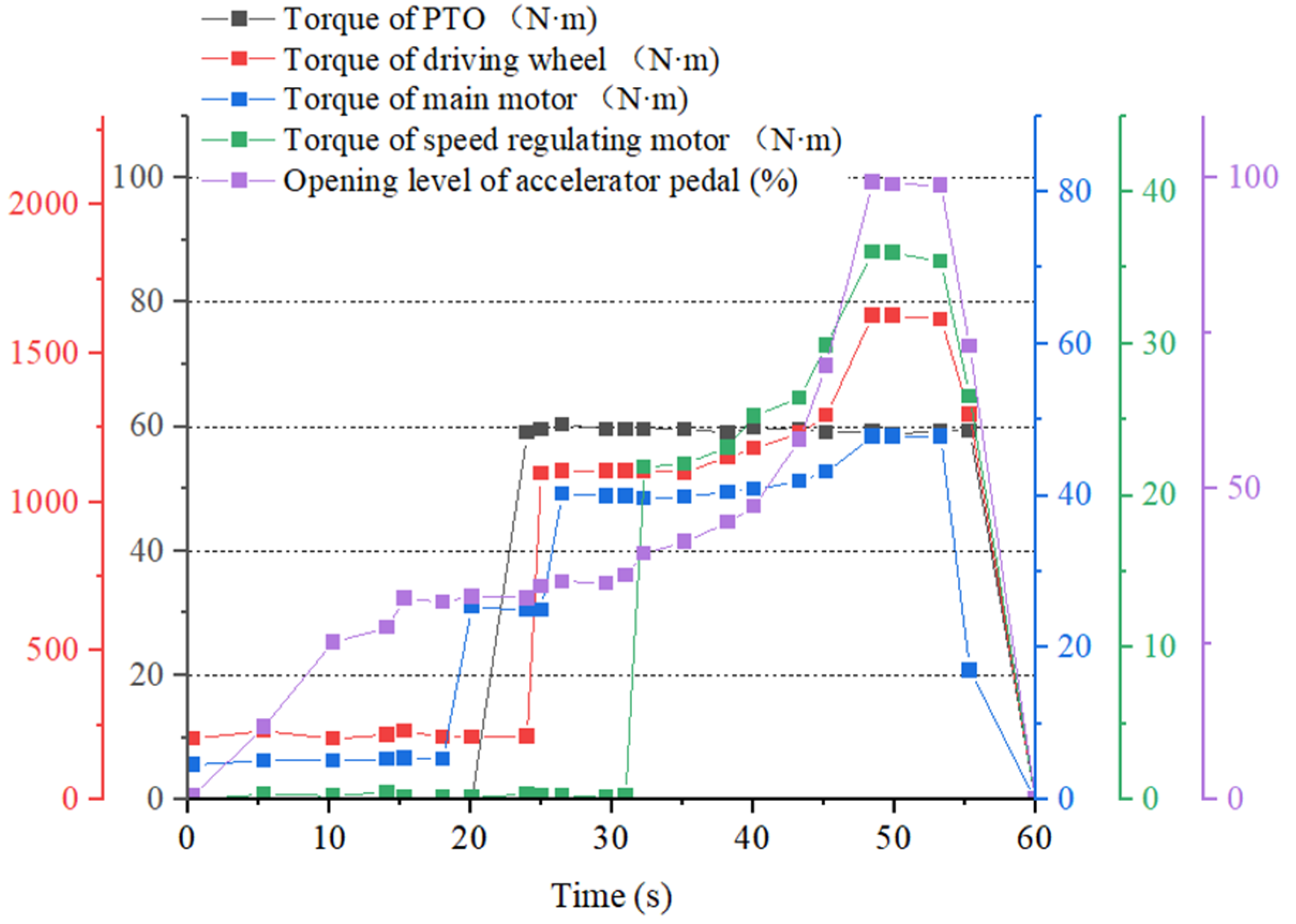 Agriculture 12 01373 g021