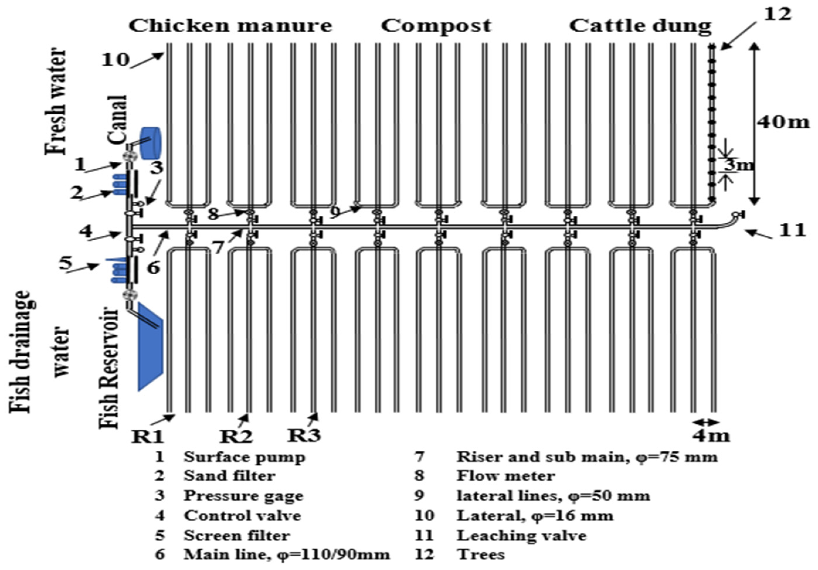Agriculture Free FullText Enhancing Water Use Efficiency and Yield