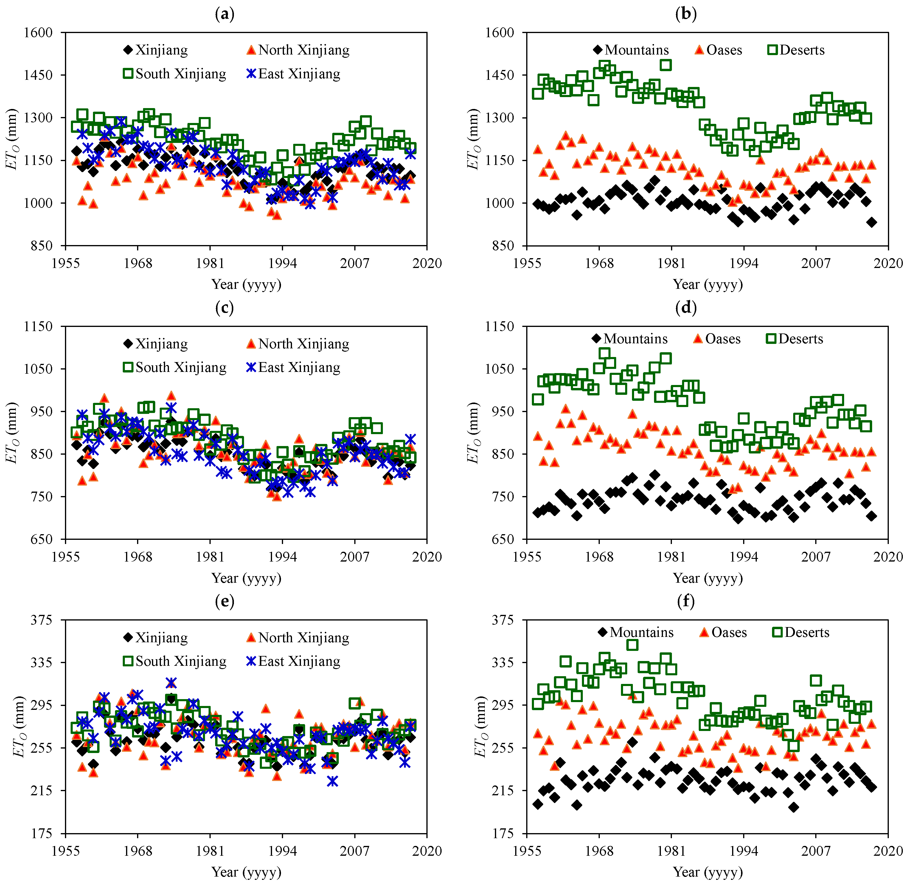 Agriculture 12 01380 g003a