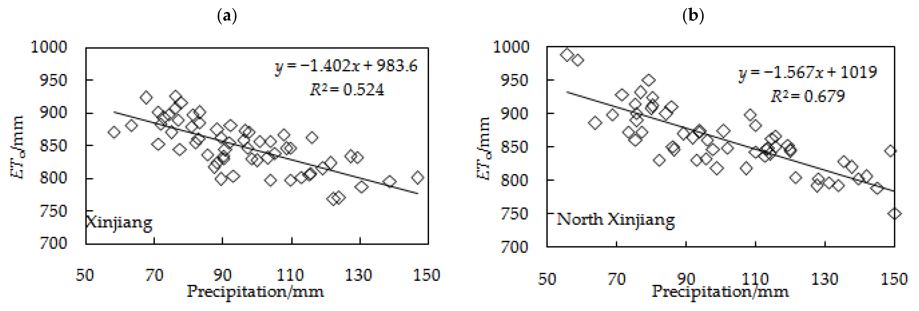 Agriculture 12 01380 g004a