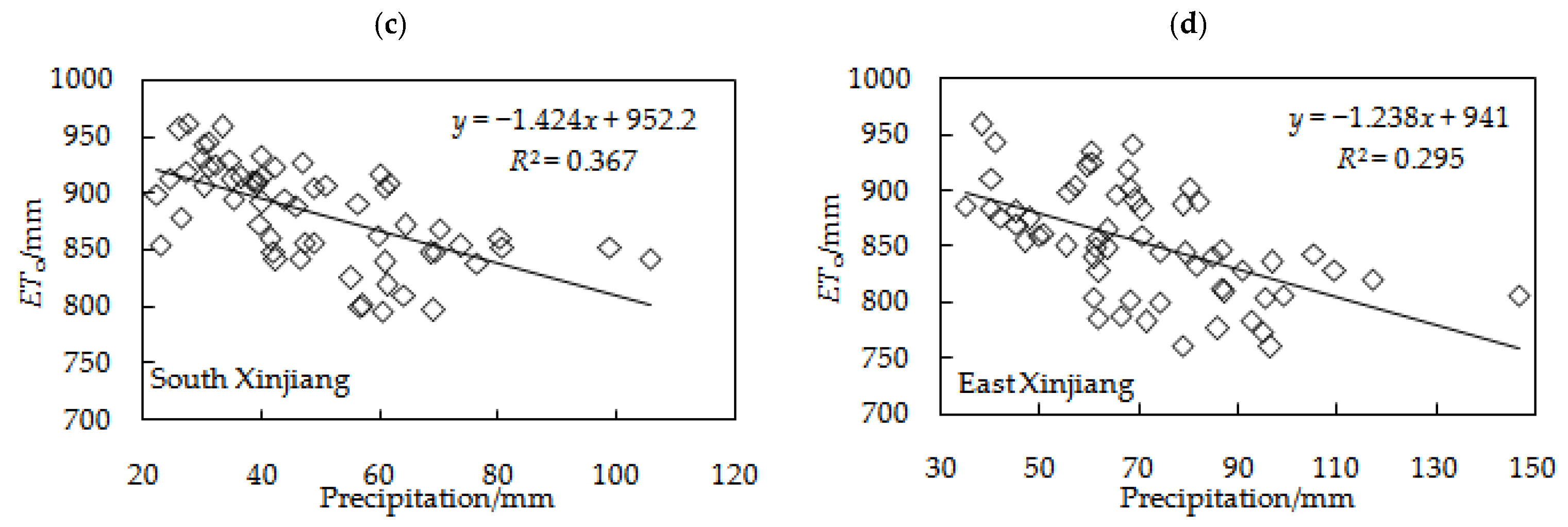 Agriculture 12 01380 g004b