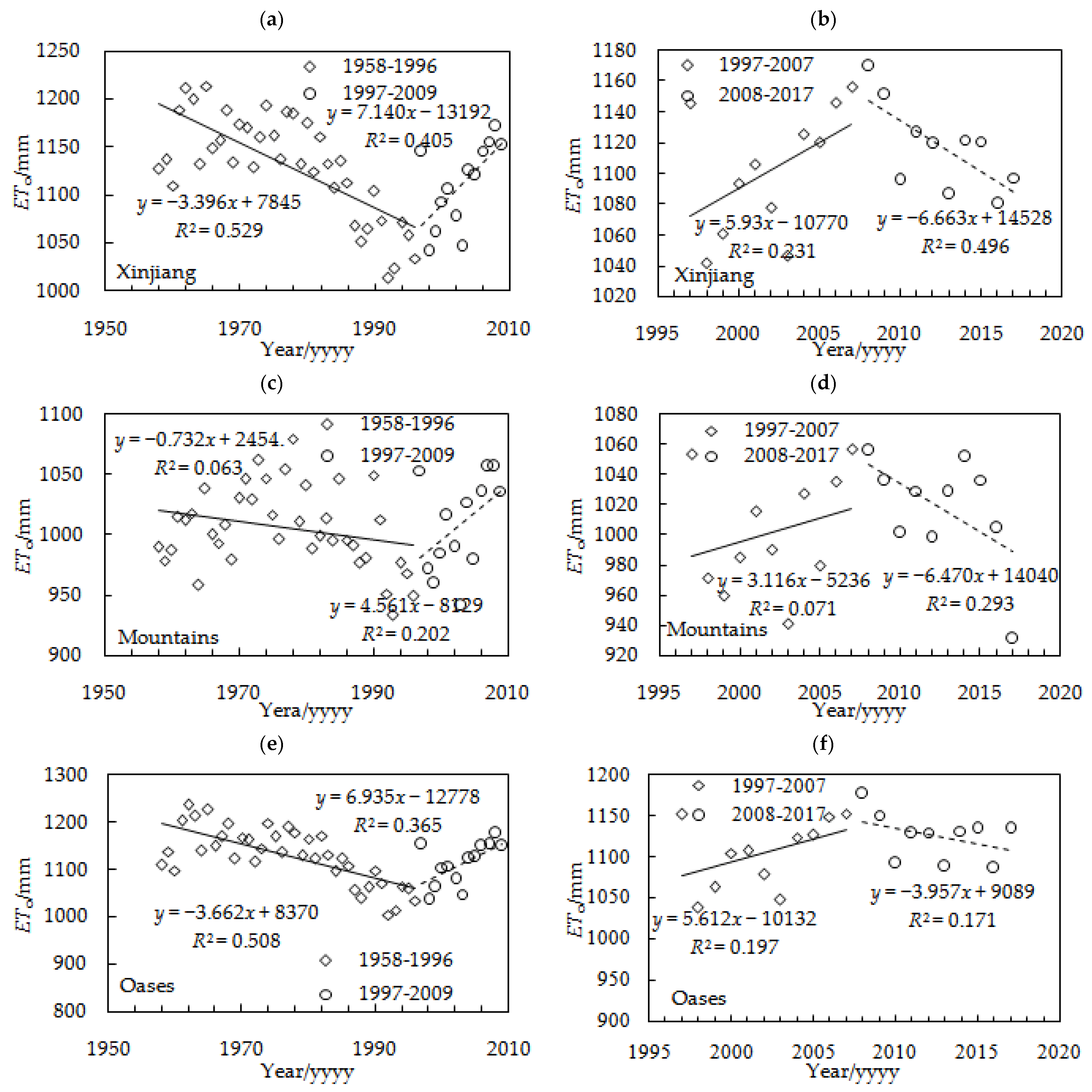 Agriculture 12 01380 g005a