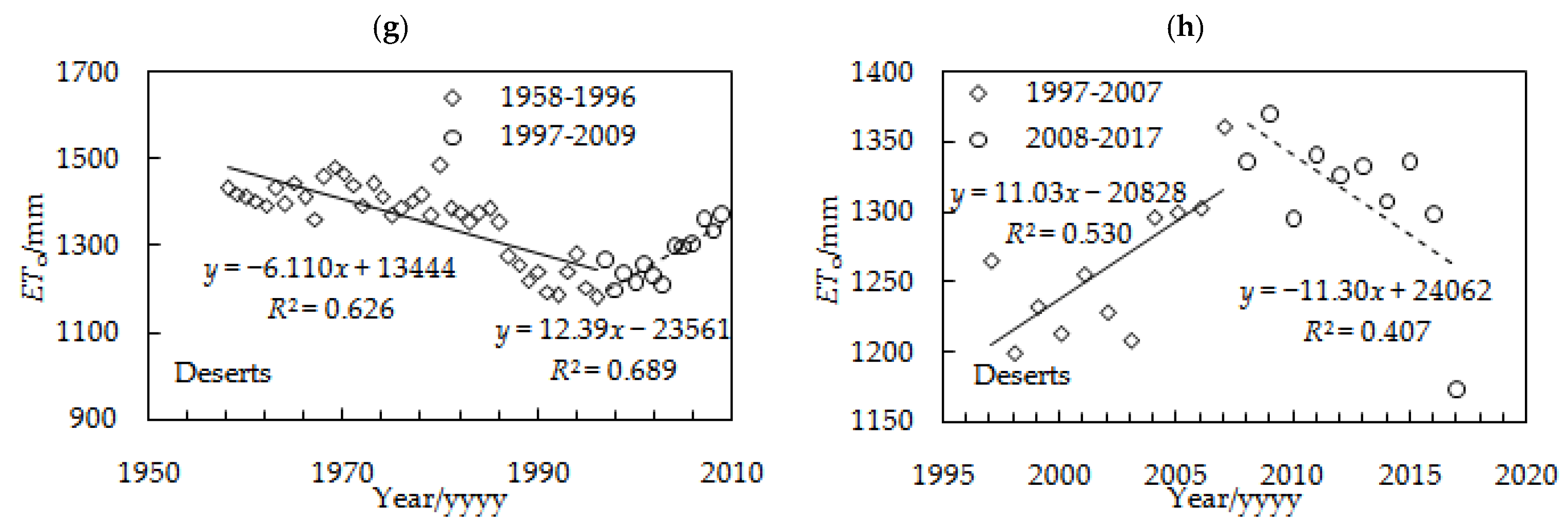 Agriculture 12 01380 g005b