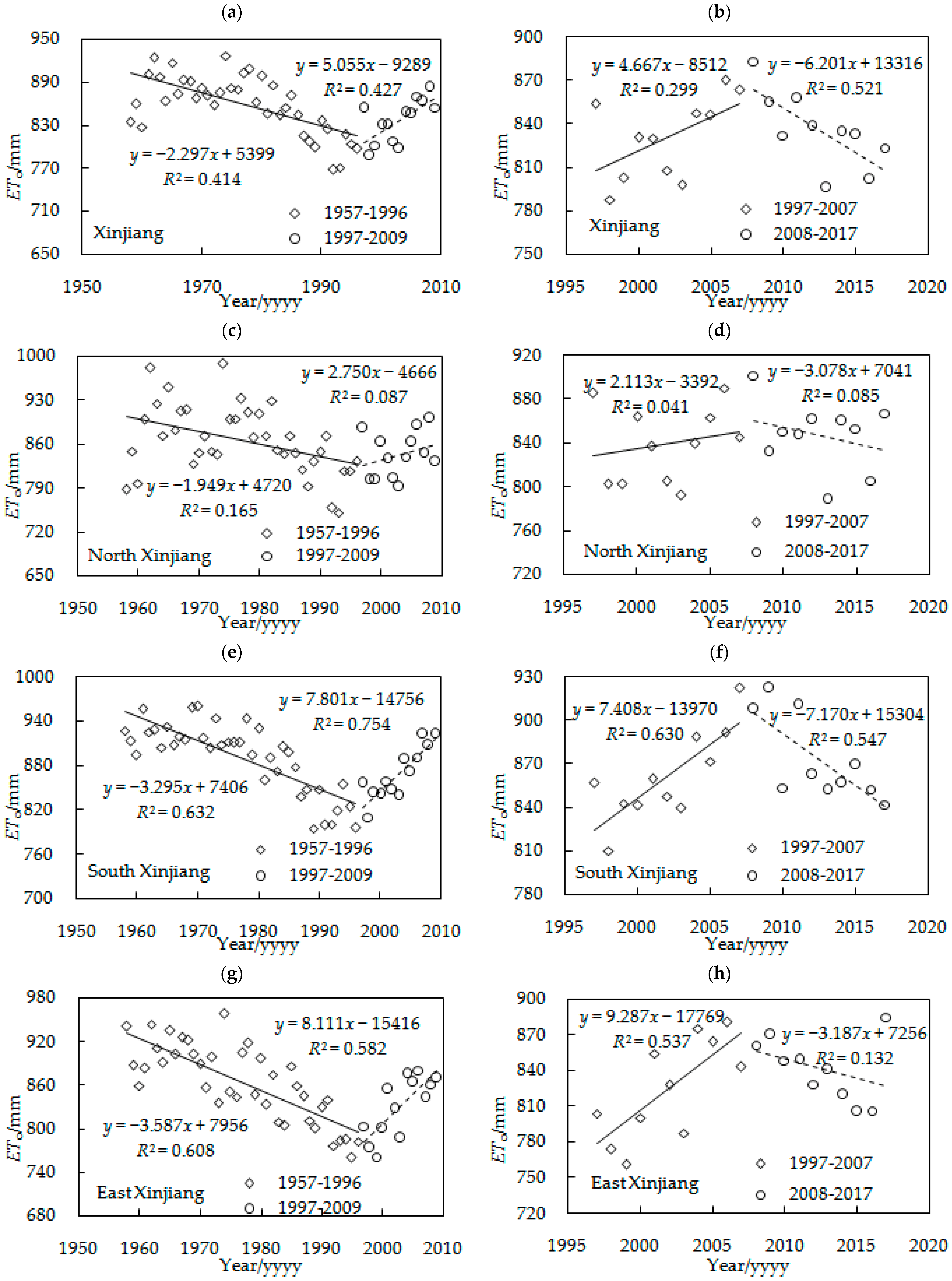 Agriculture 12 01380 g006