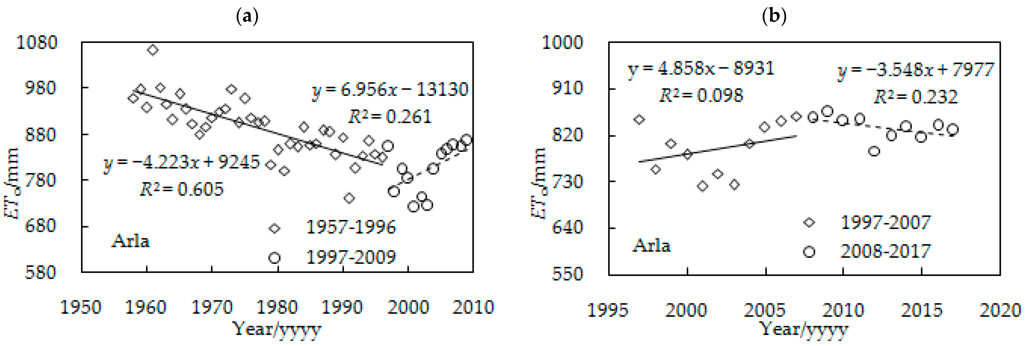 Agriculture 12 01380 g007
