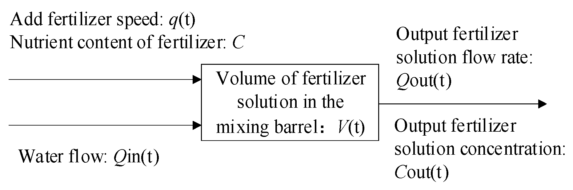 Agriculture 12 01382 g004