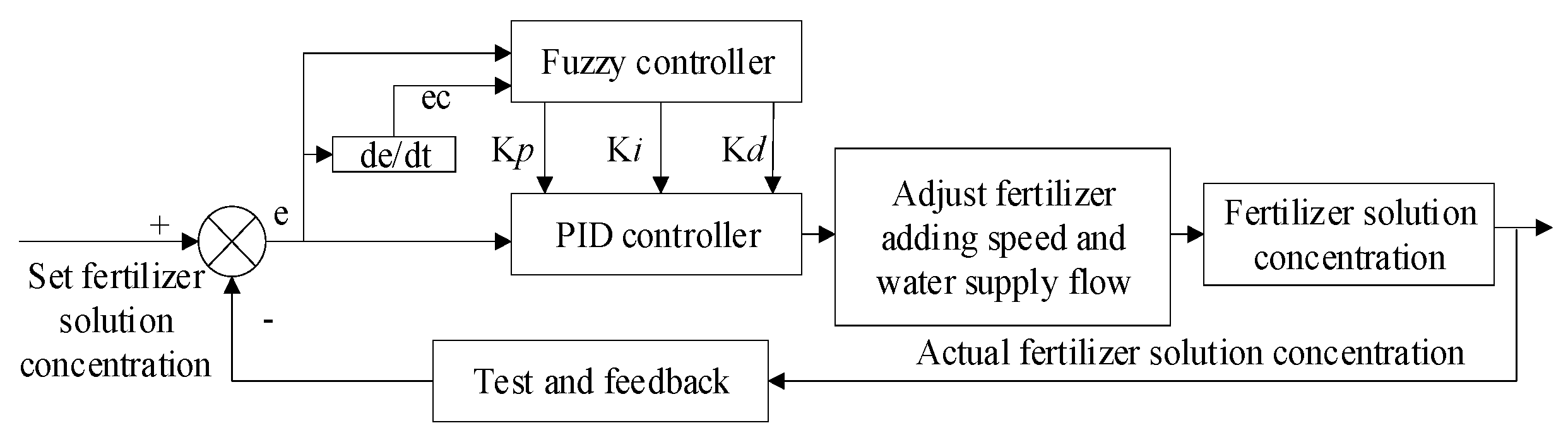 Agriculture 12 01382 g005