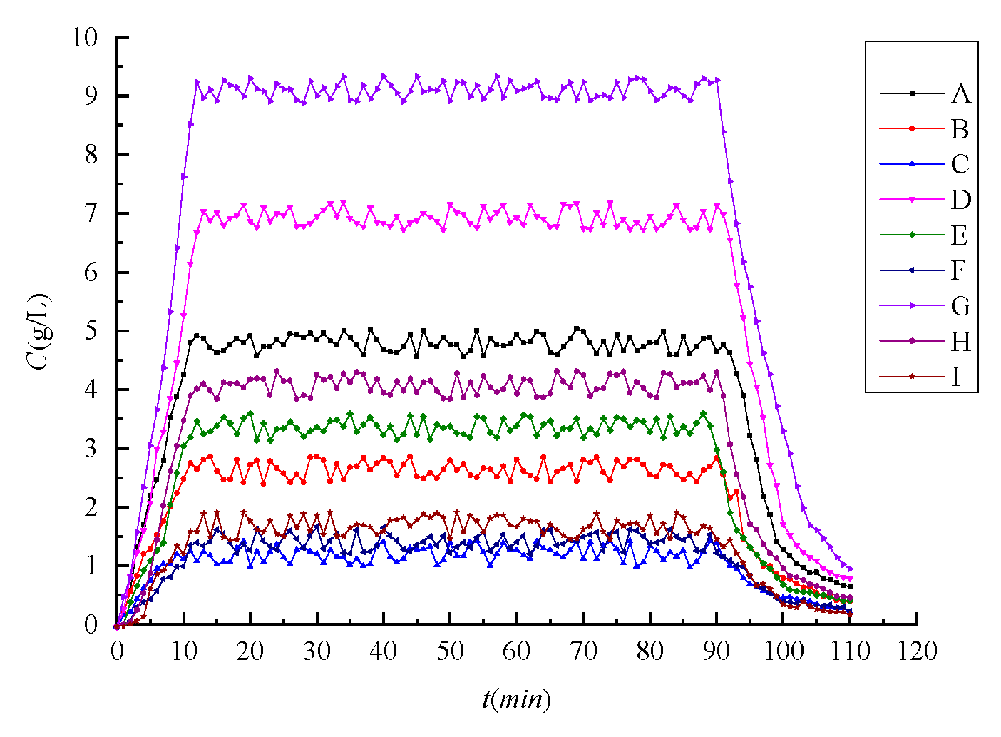 Agriculture 12 01382 g010