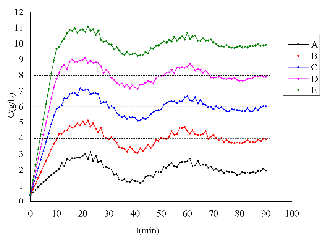 Agriculture 12 01382 g011