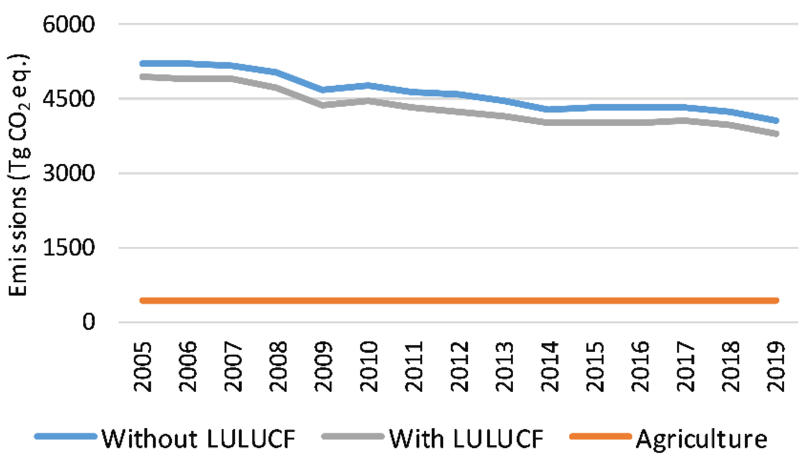 Agriculture 12 01383 g002 Agriculture 12 01383 g002