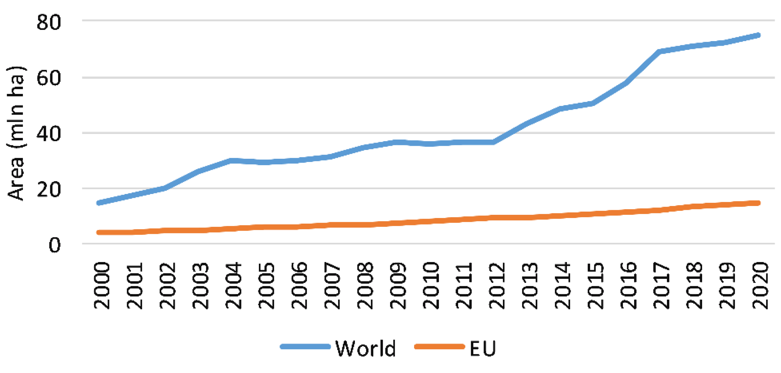 Agriculture 12 01383 g004 Agriculture 12 01383 g004