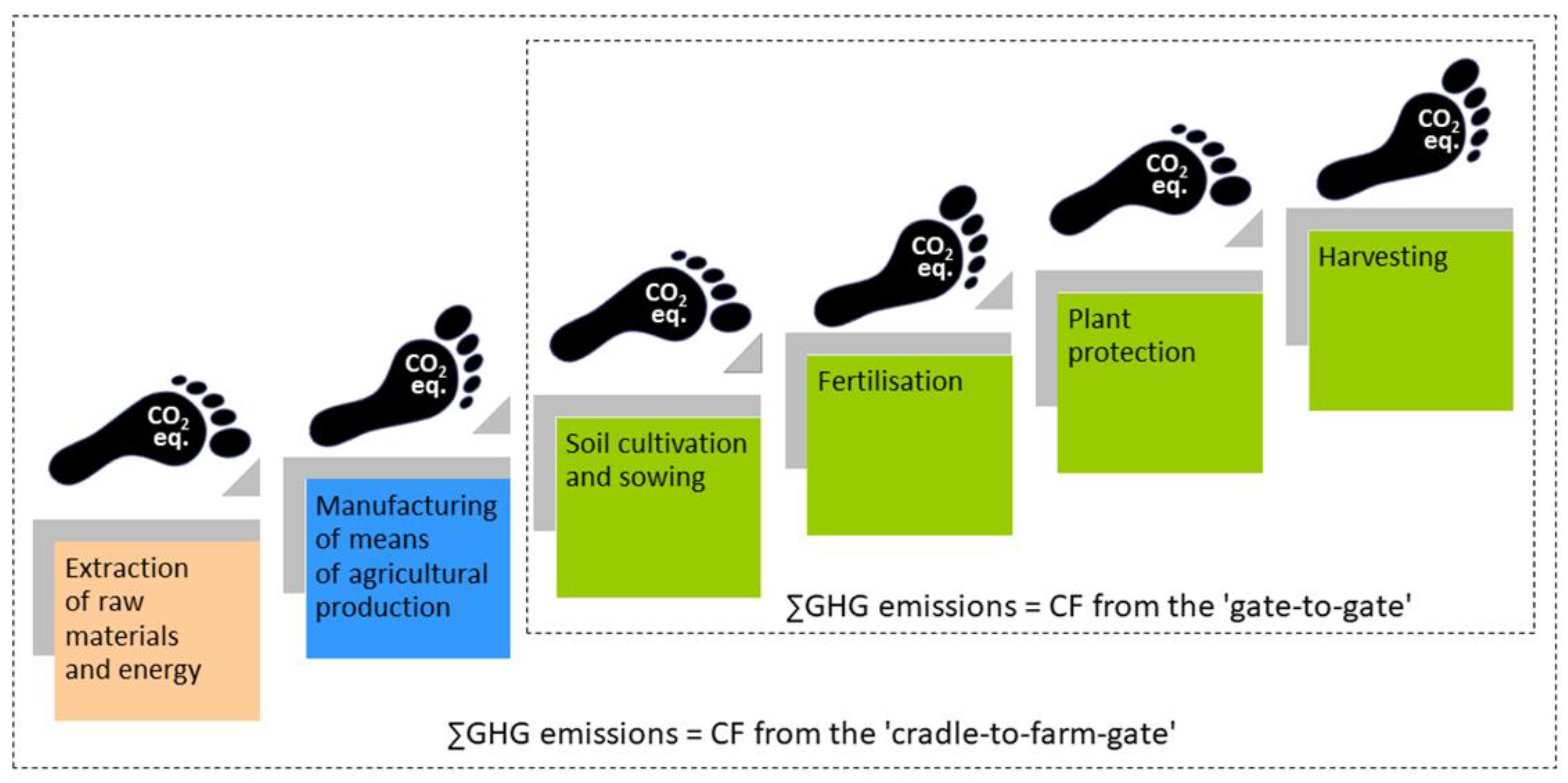Agriculture 12 01383 g005 Agriculture 12 01383 g005