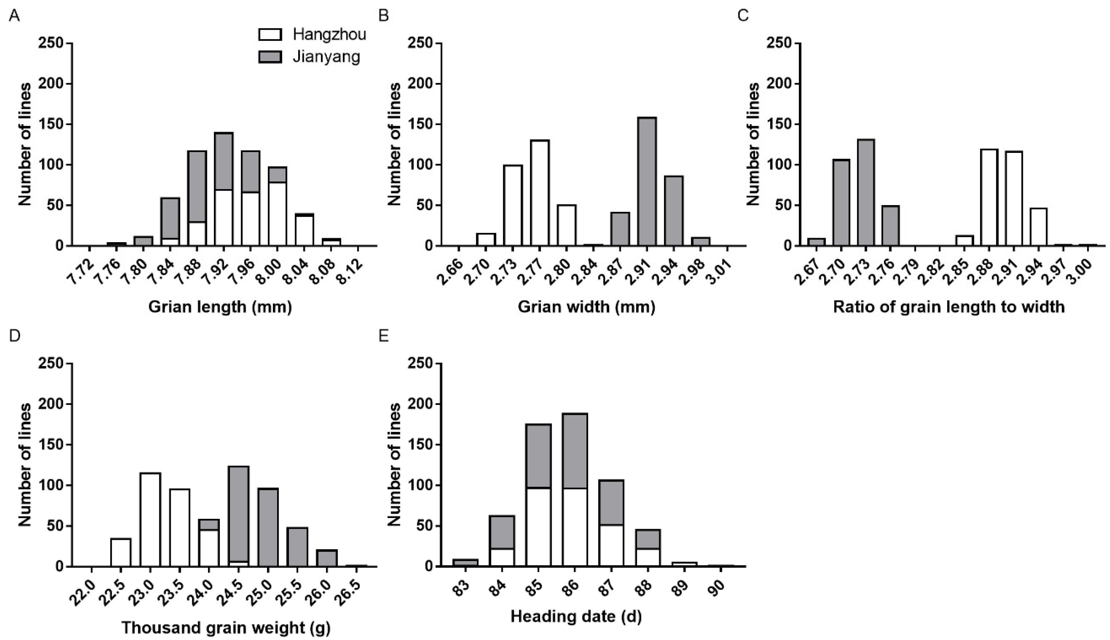 Agriculture 12 01384 g001
