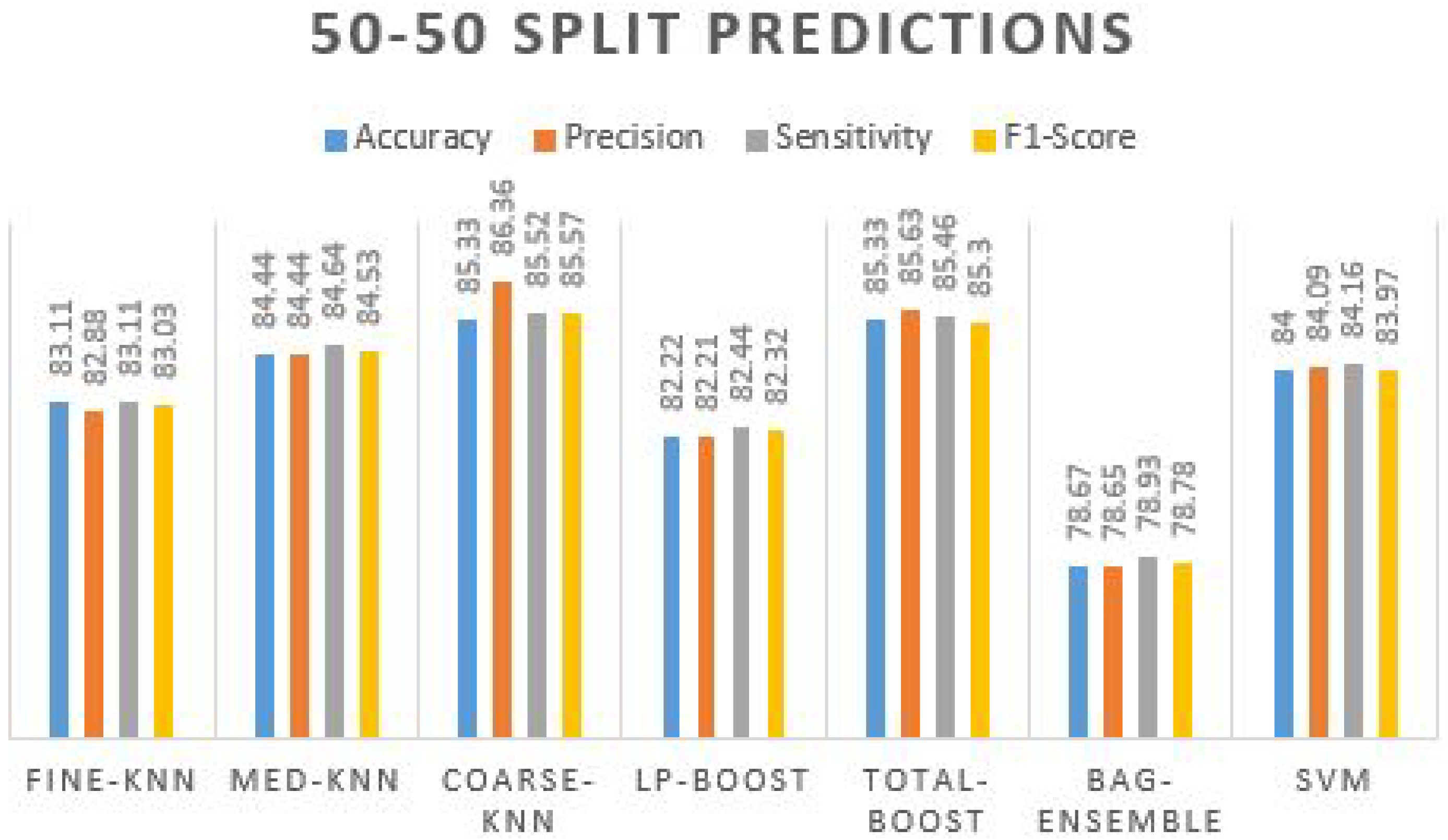 Agriculture 12 01386 g006