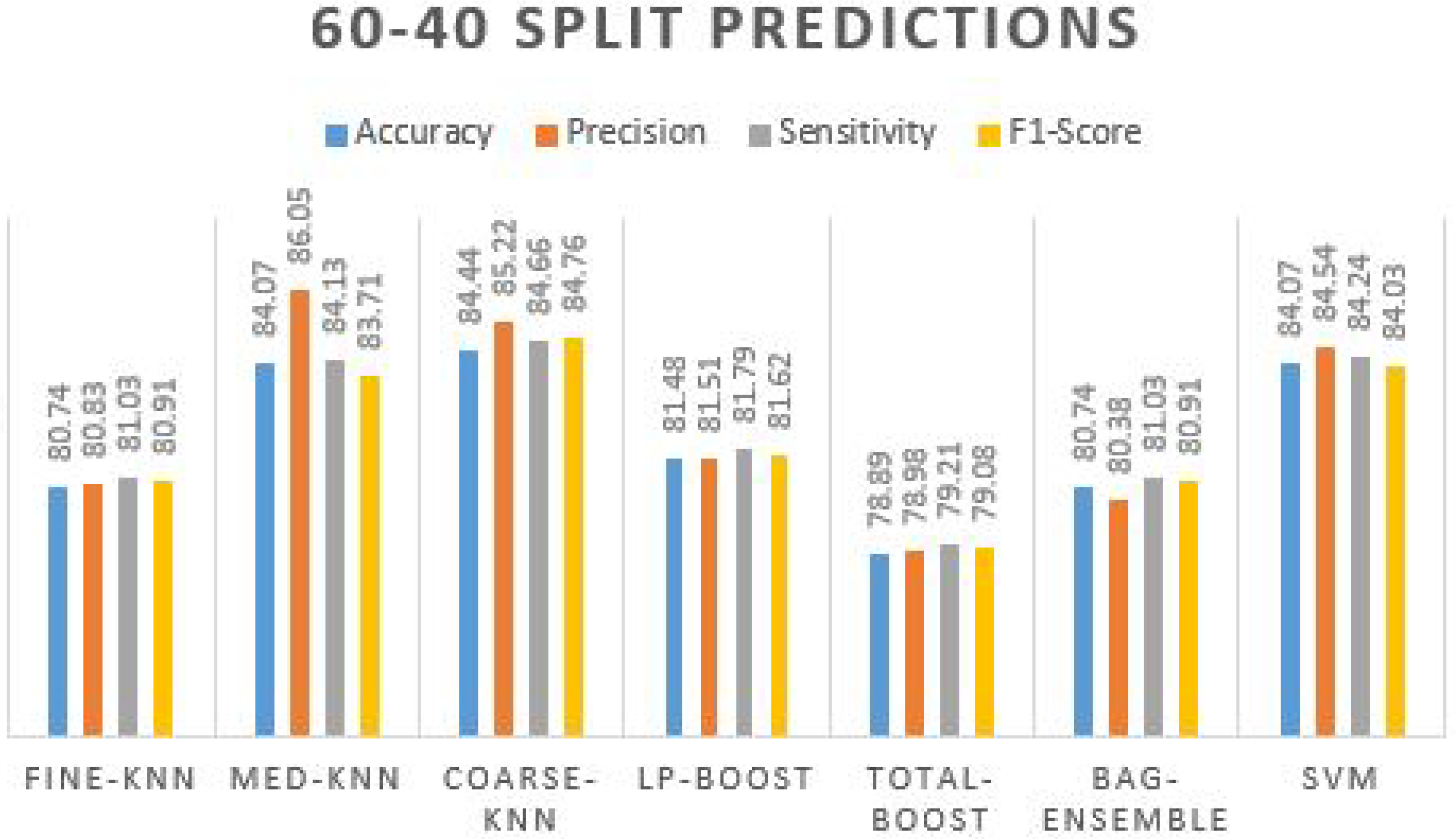 Agriculture 12 01386 g007