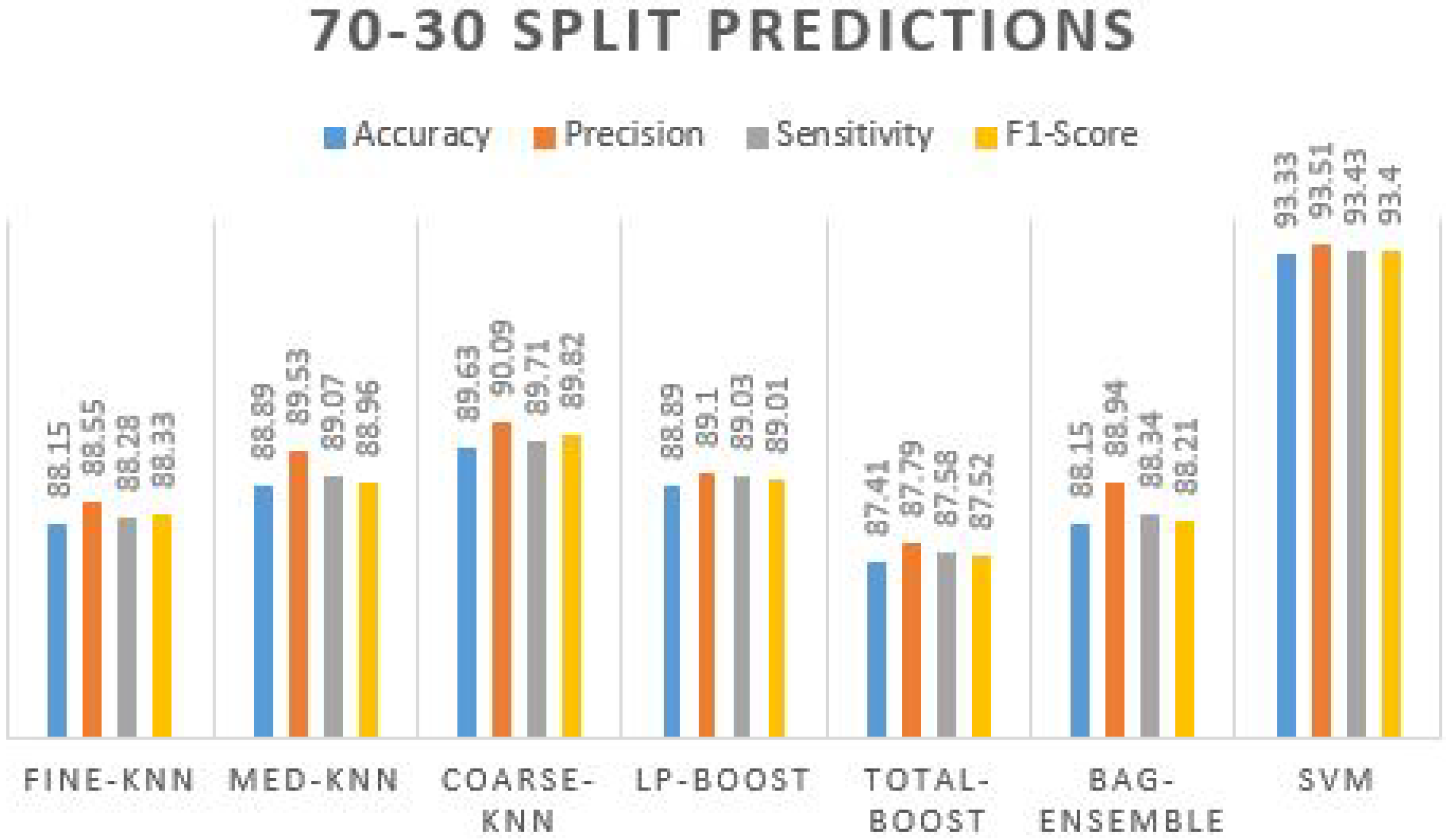 Agriculture 12 01386 g008
