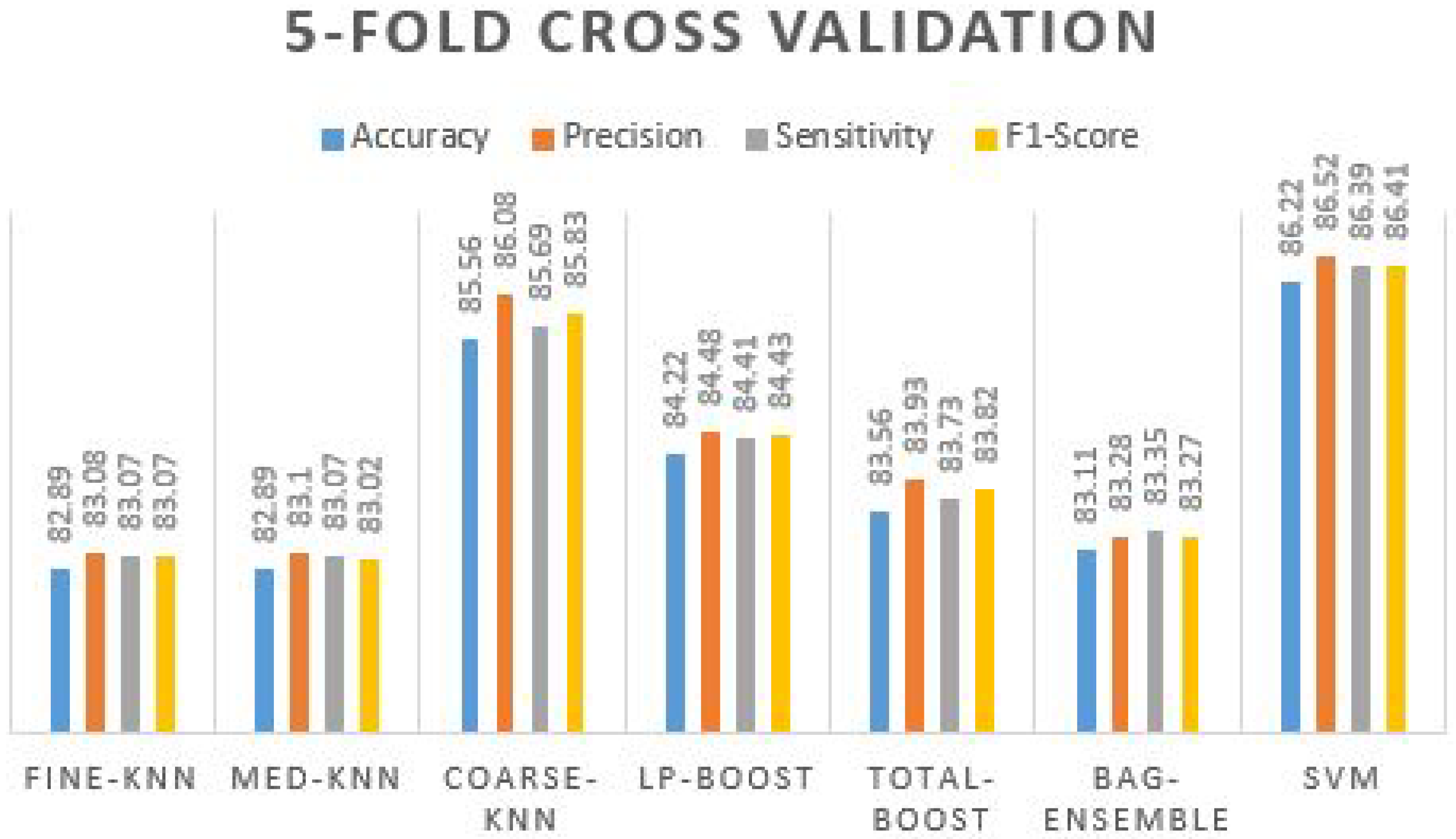 Agriculture 12 01386 g009
