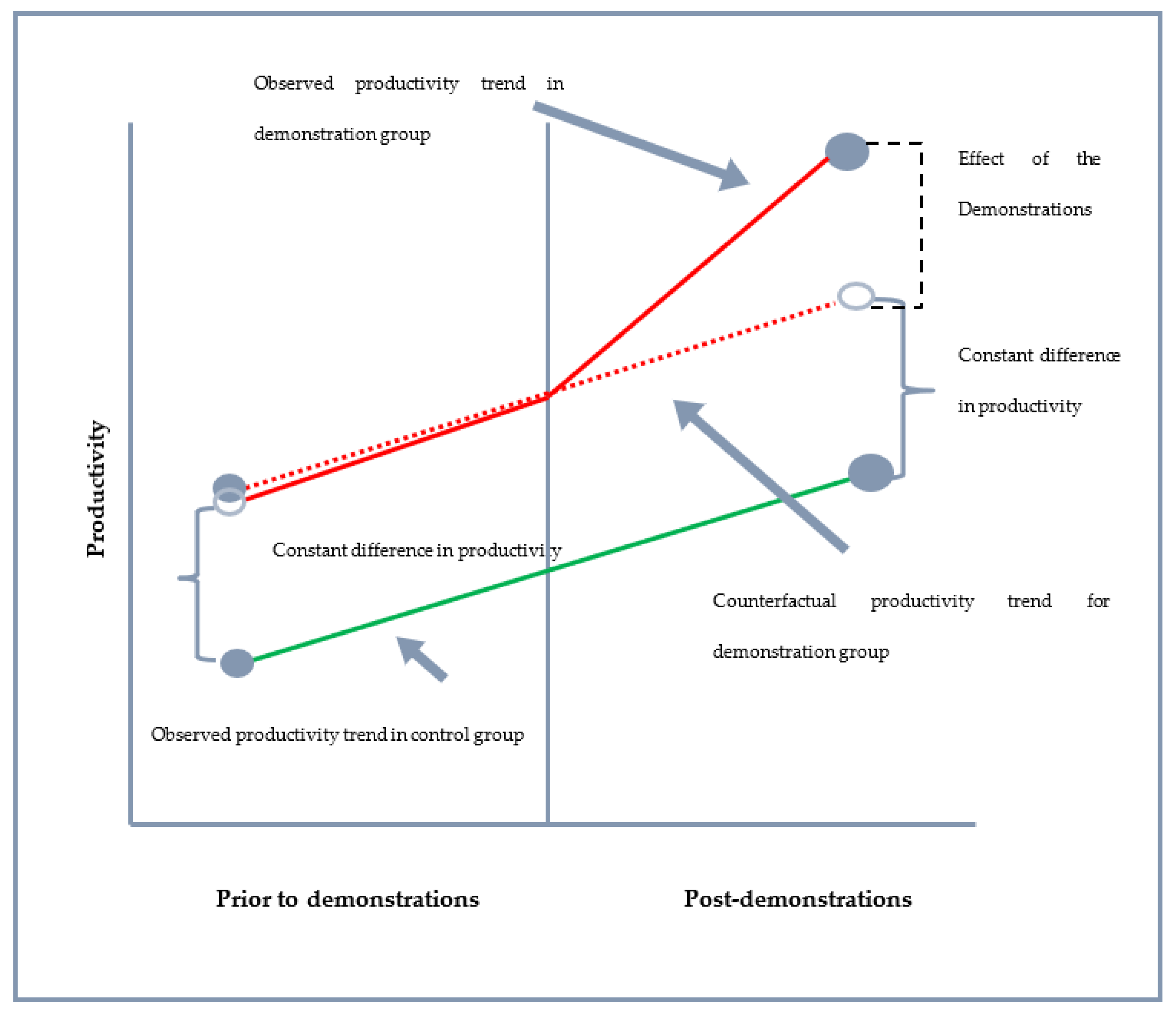 Agriculture 12 01387 g002 Agriculture 12 01387 g002