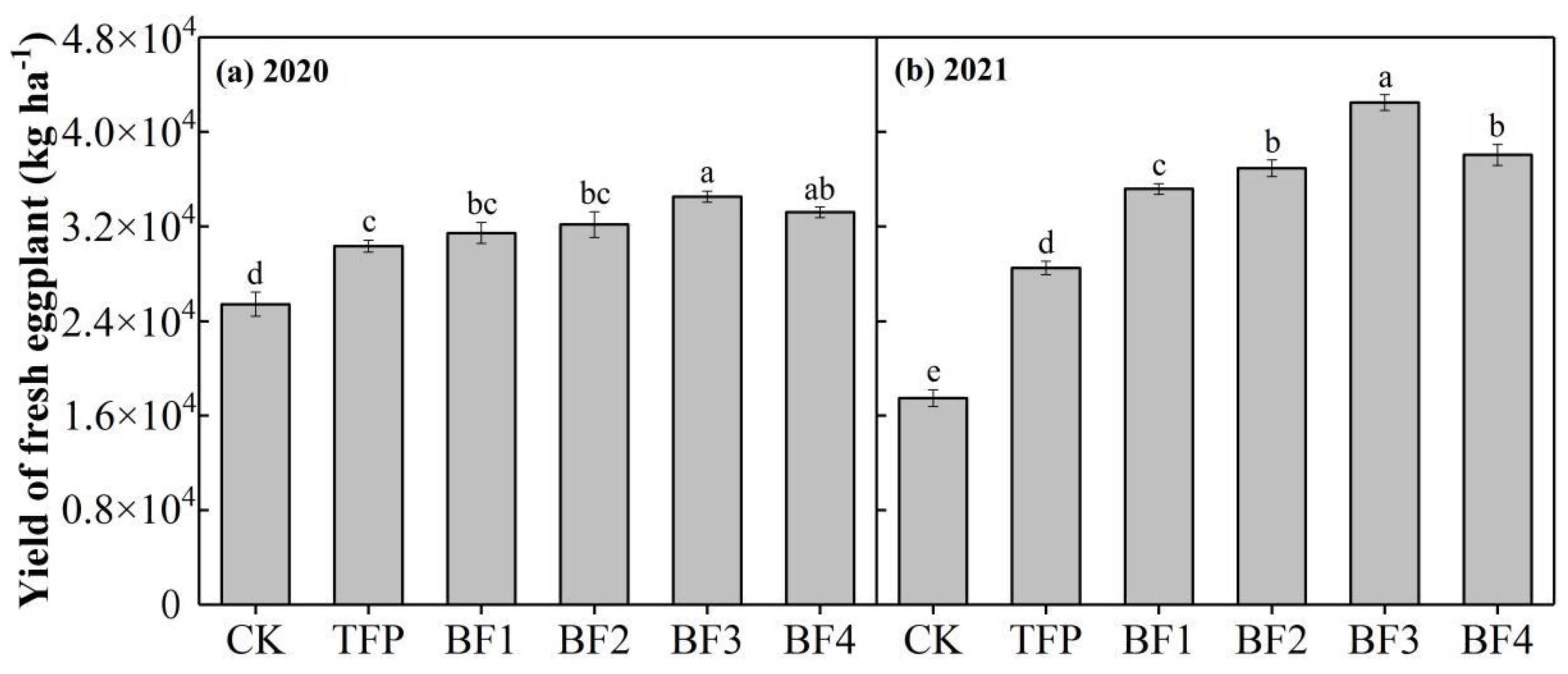 Agriculture 12 01388 g001