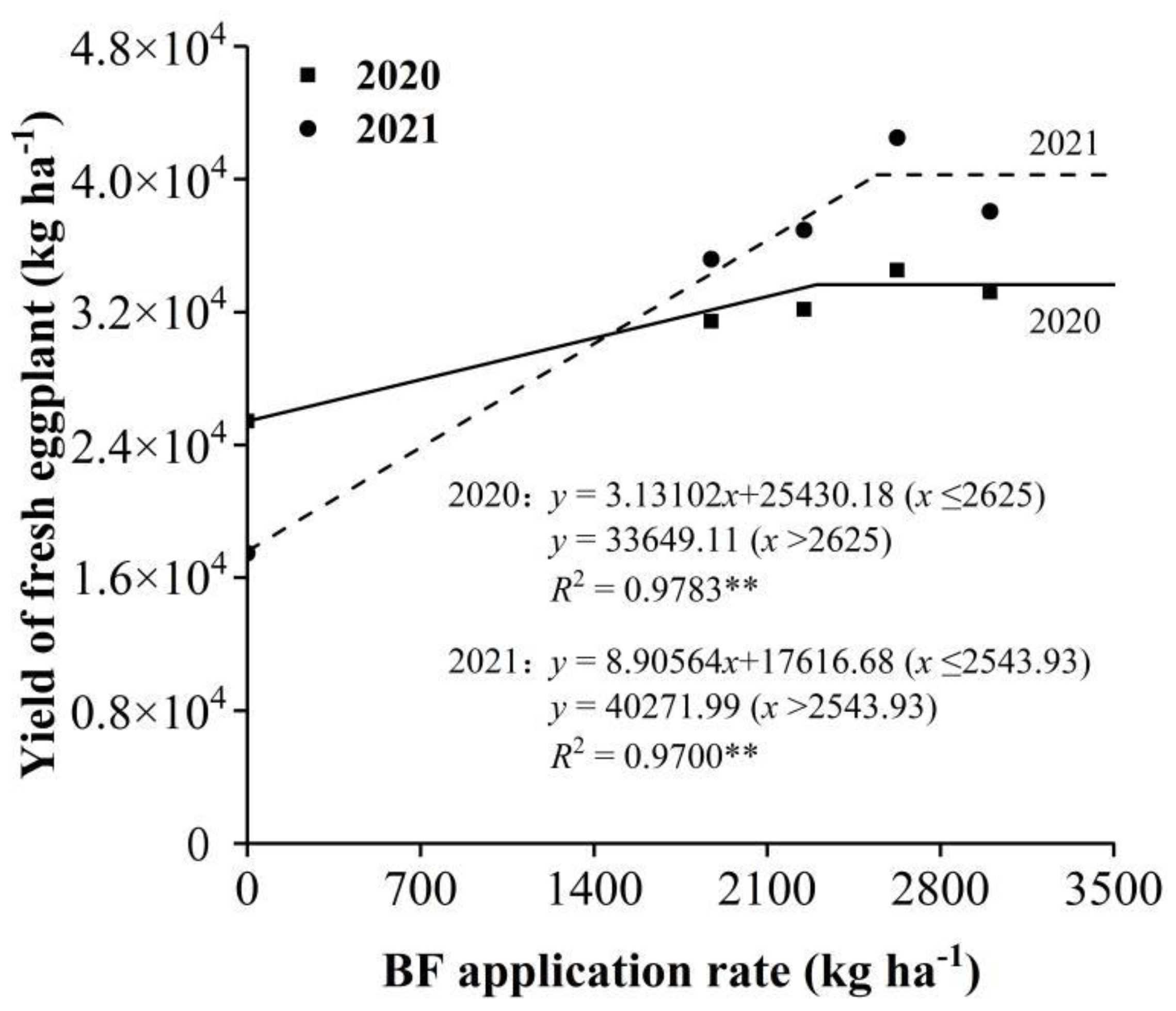 Agriculture 12 01388 g002