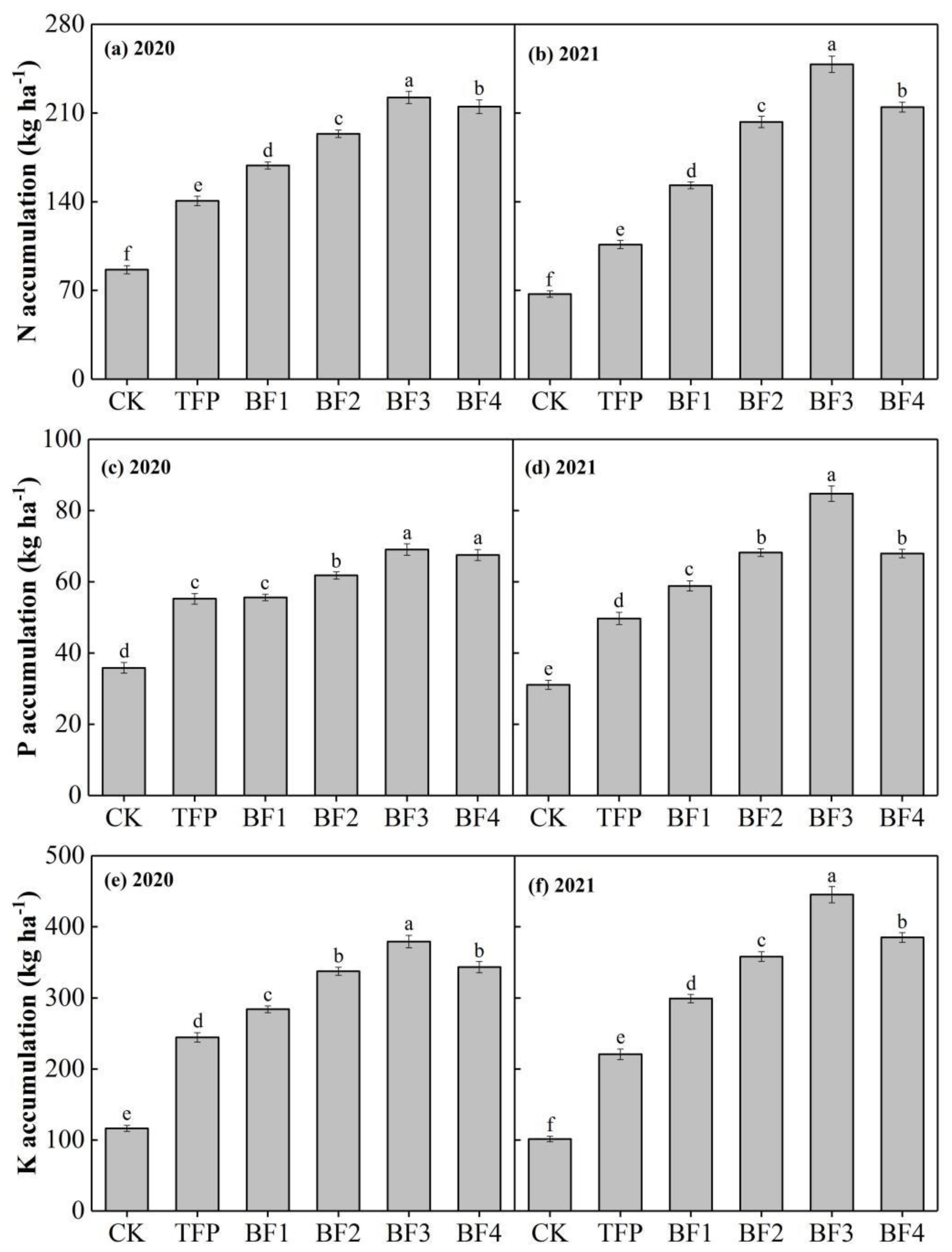 Agriculture 12 01388 g003