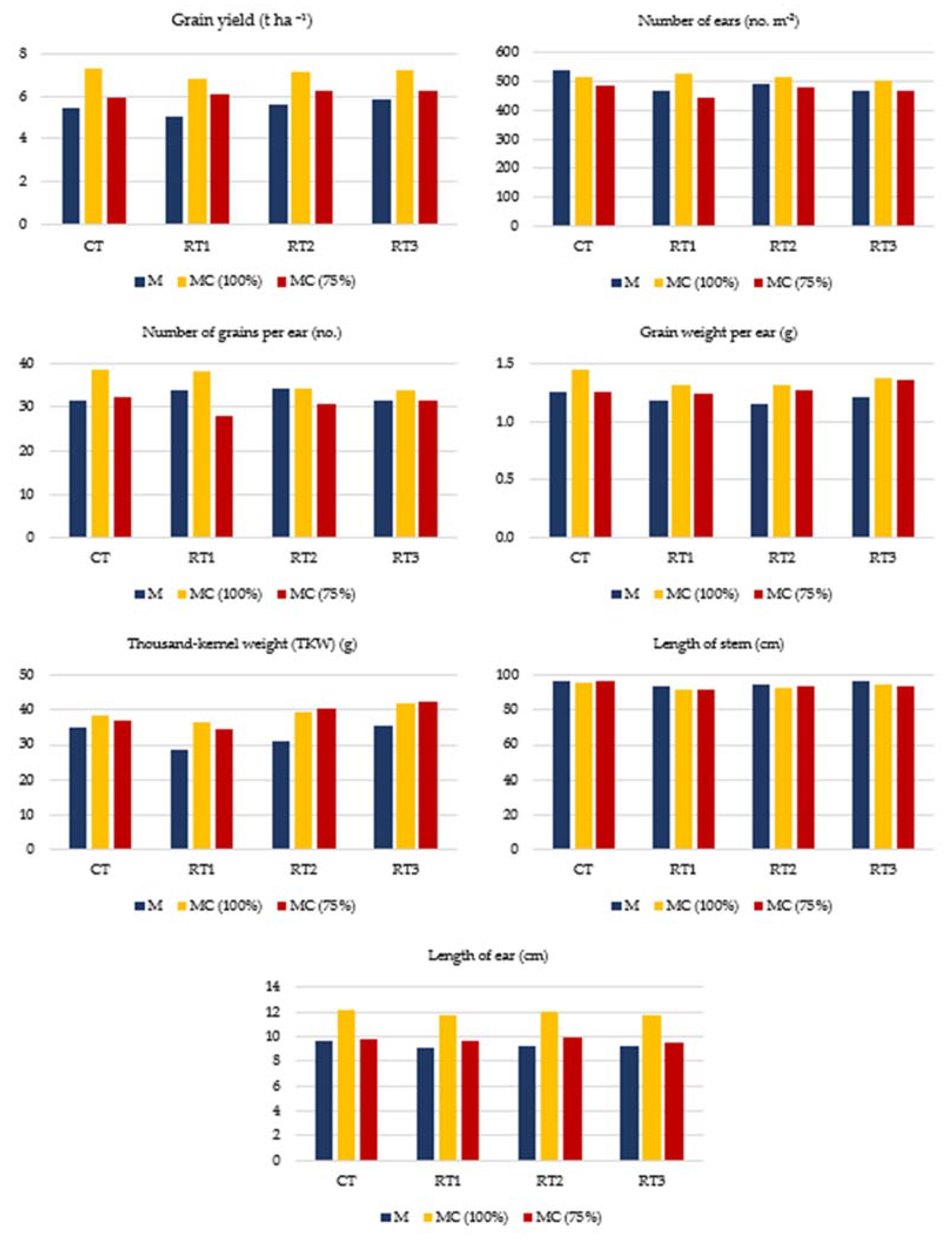 Agriculture 12 01390 g001 550