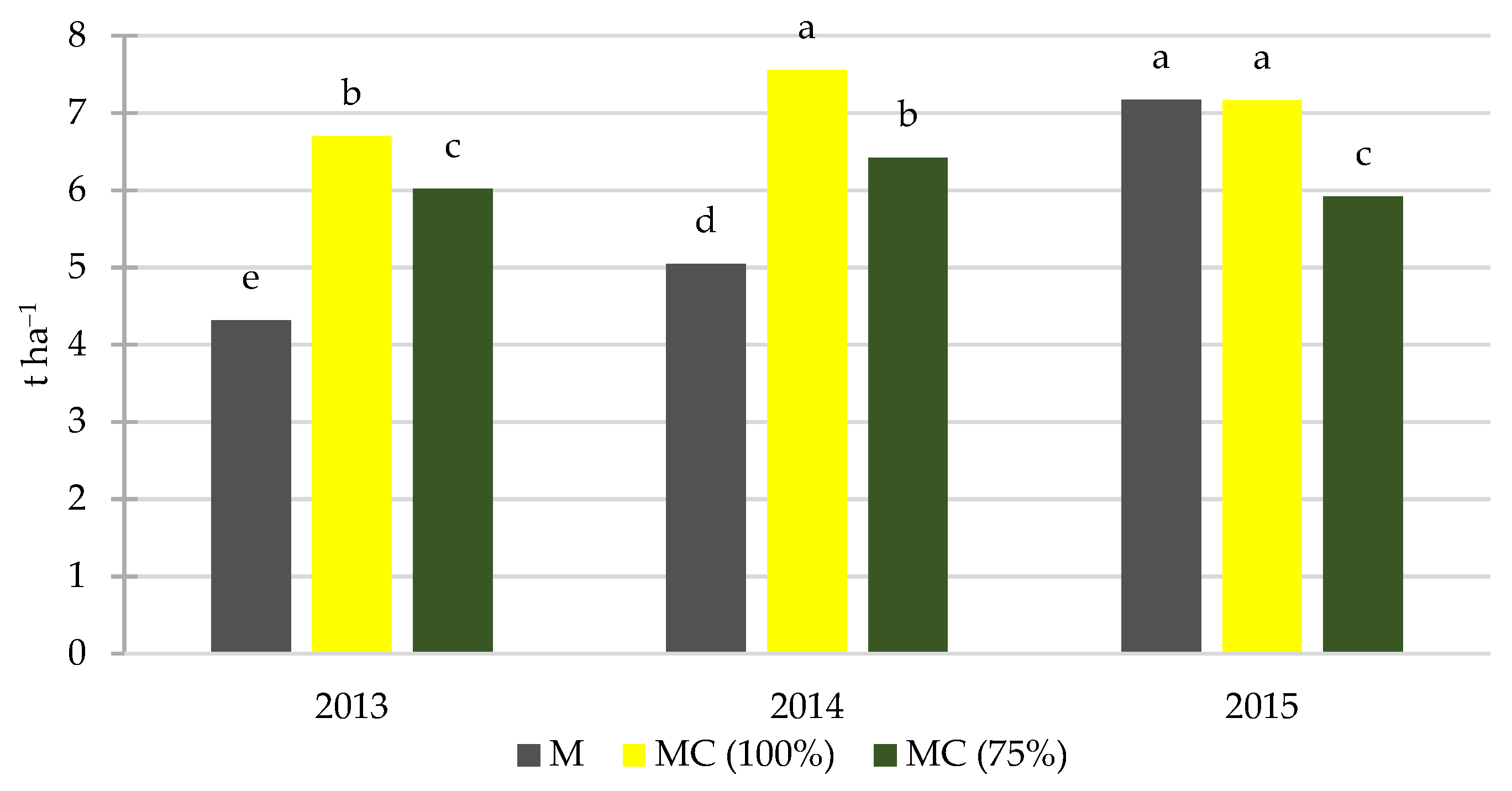 Agriculture 12 01390 g002 550