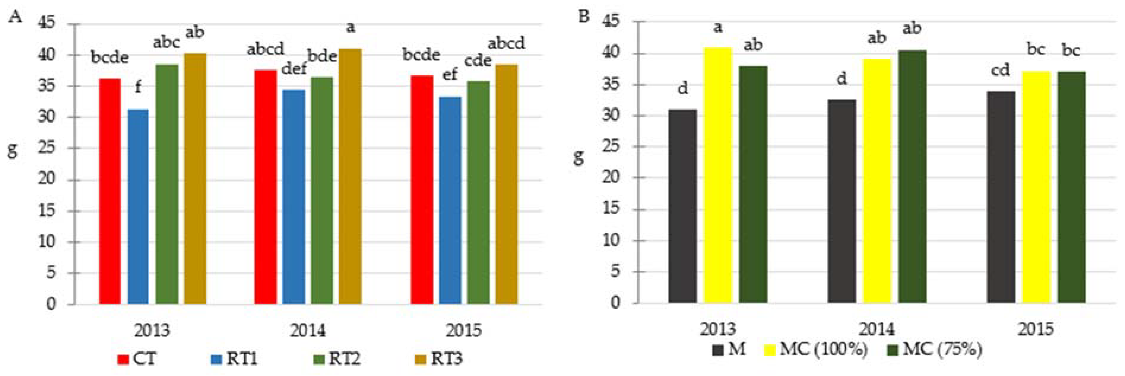 Agriculture 12 01390 g004 550