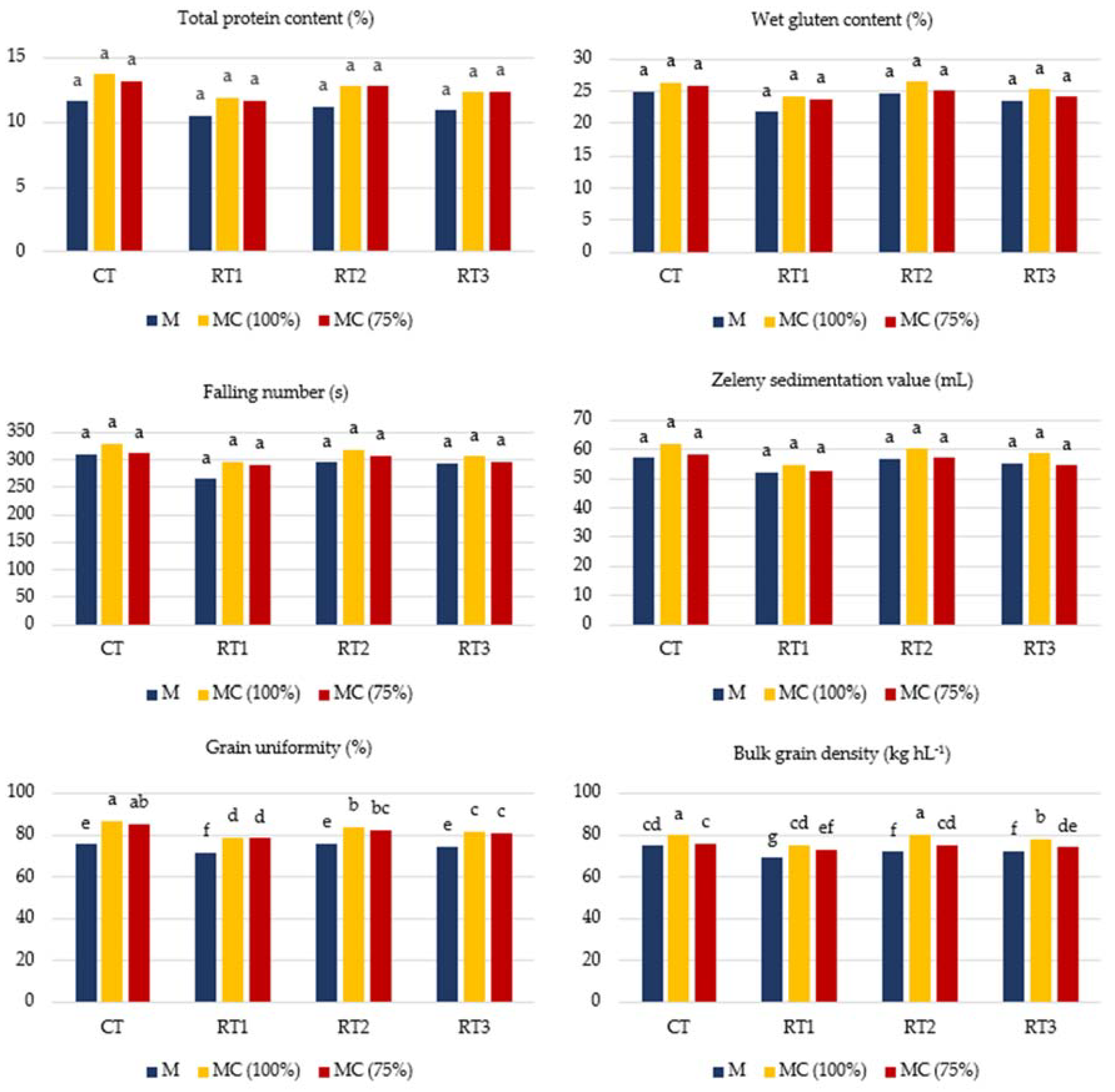 Agriculture 12 01390 g005 550