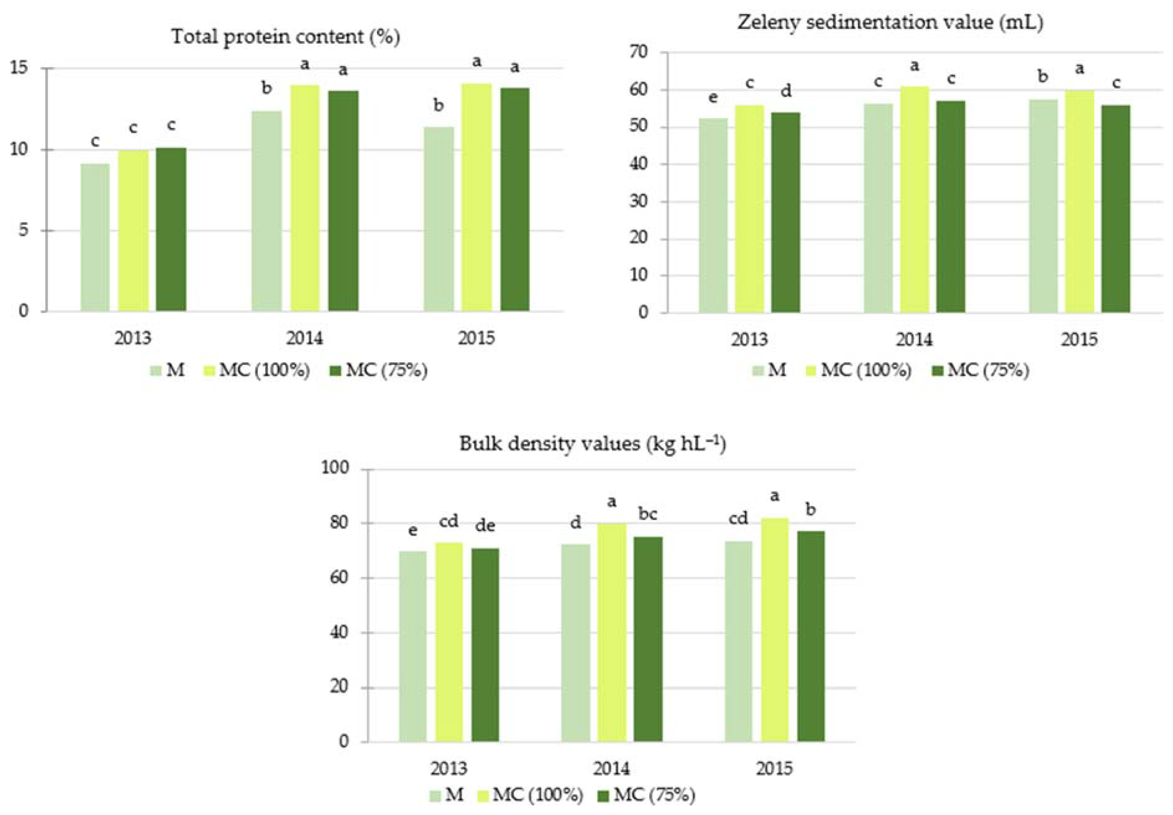 Agriculture 12 01390 g006 550