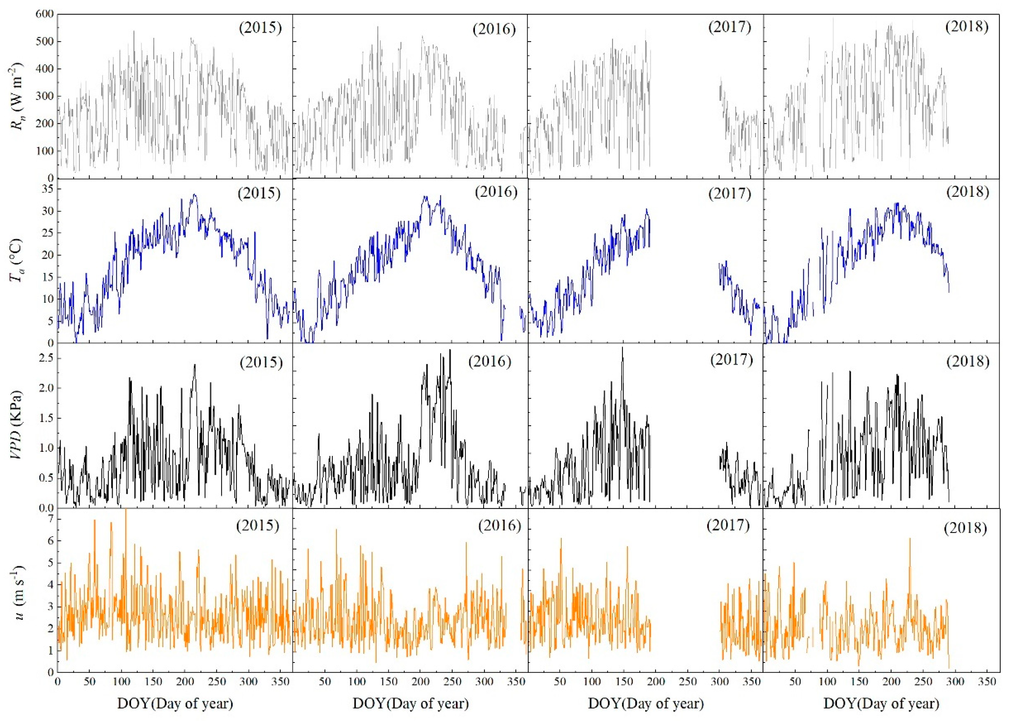 Agriculture 12 01392 g001 Agriculture 12 01392 g001