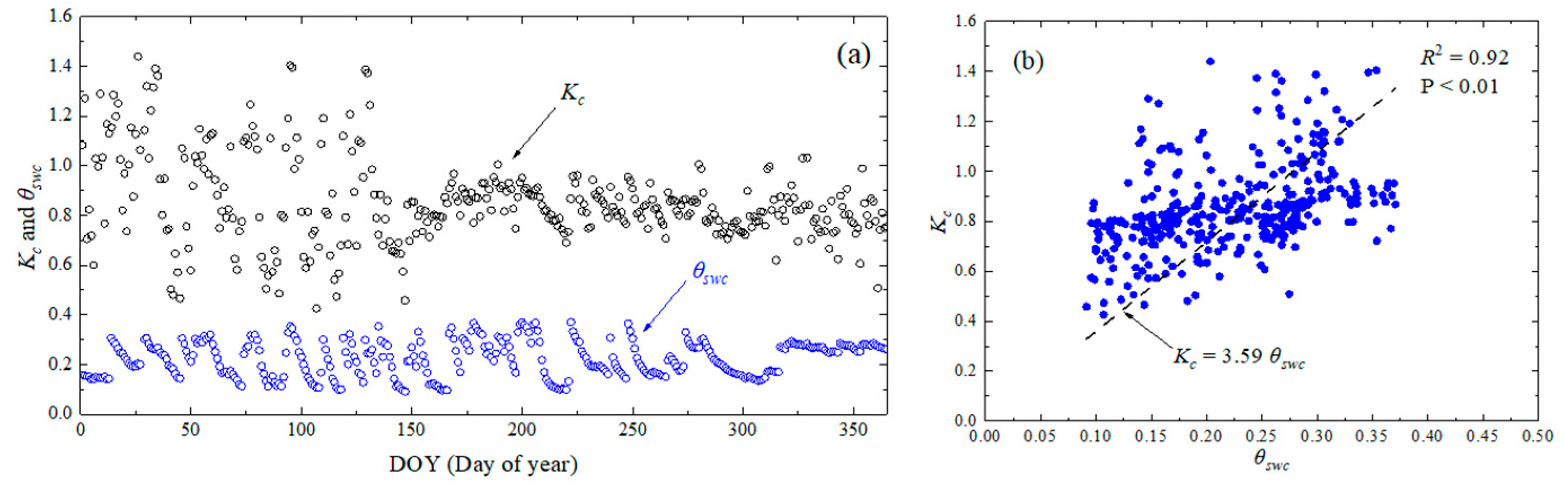 Agriculture 12 01392 g003 Agriculture 12 01392 g003