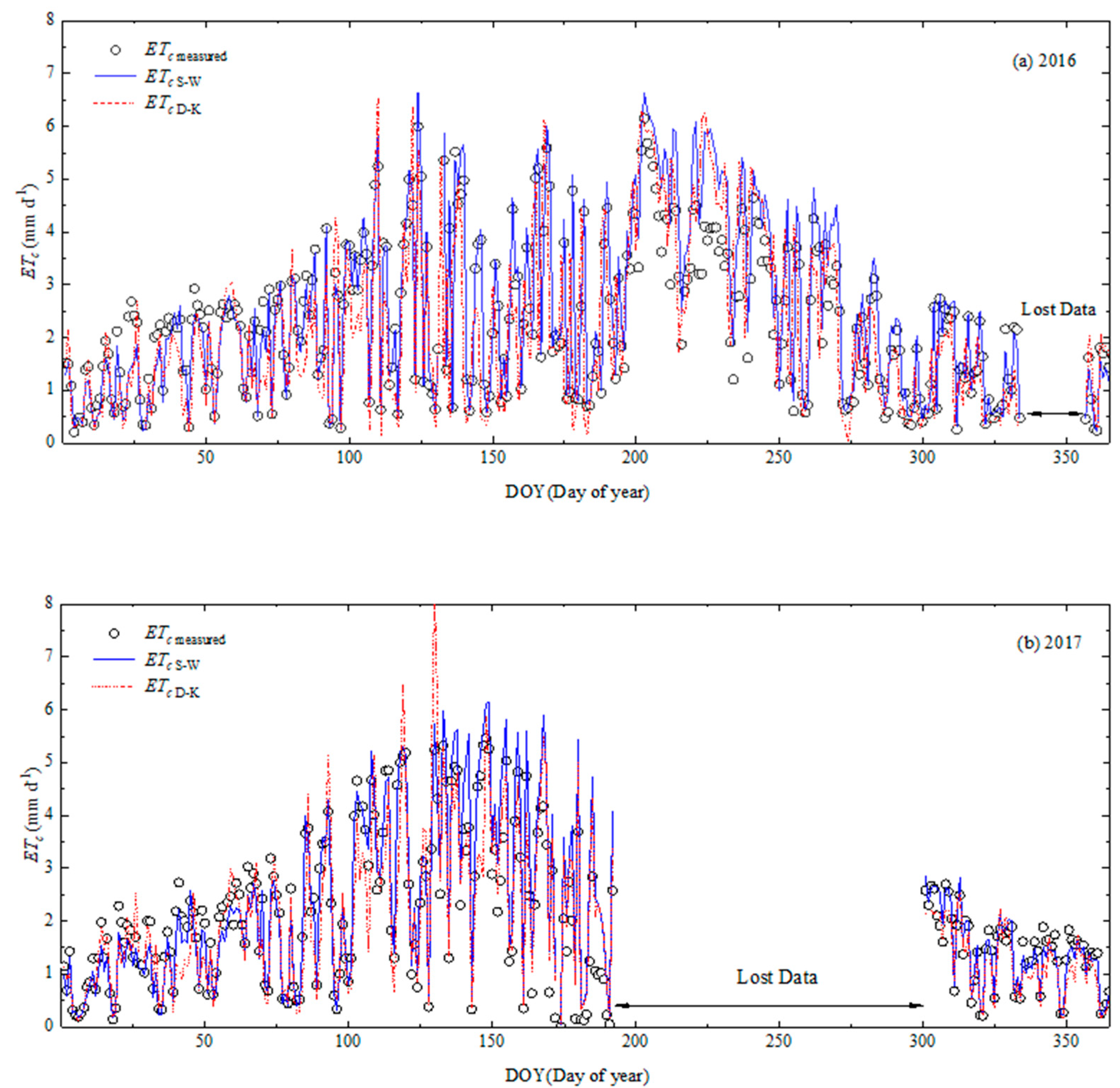 Agriculture 12 01392 g005a Agriculture 12 01392 g005a