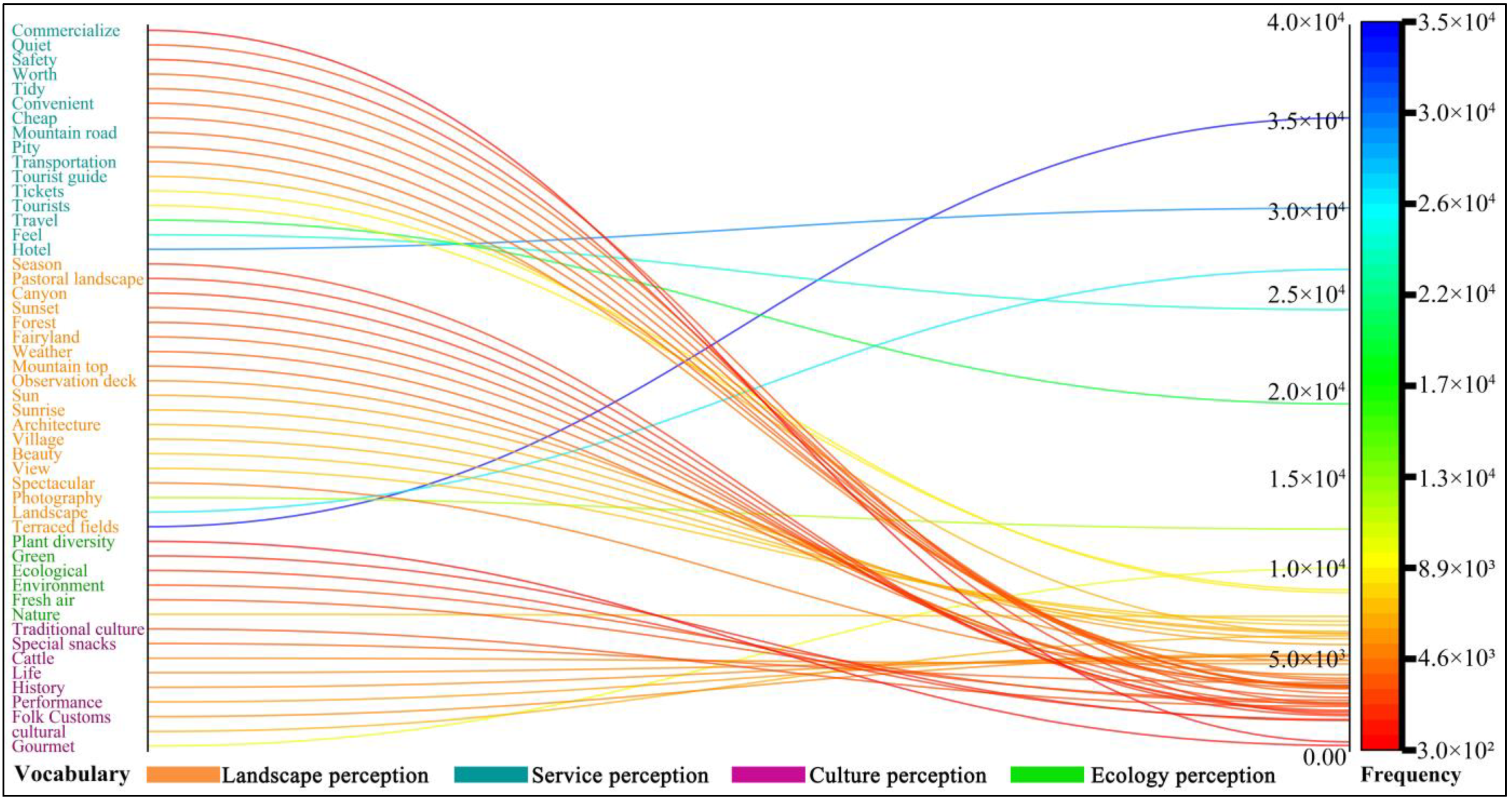 Agriculture 12 01394 g001 550