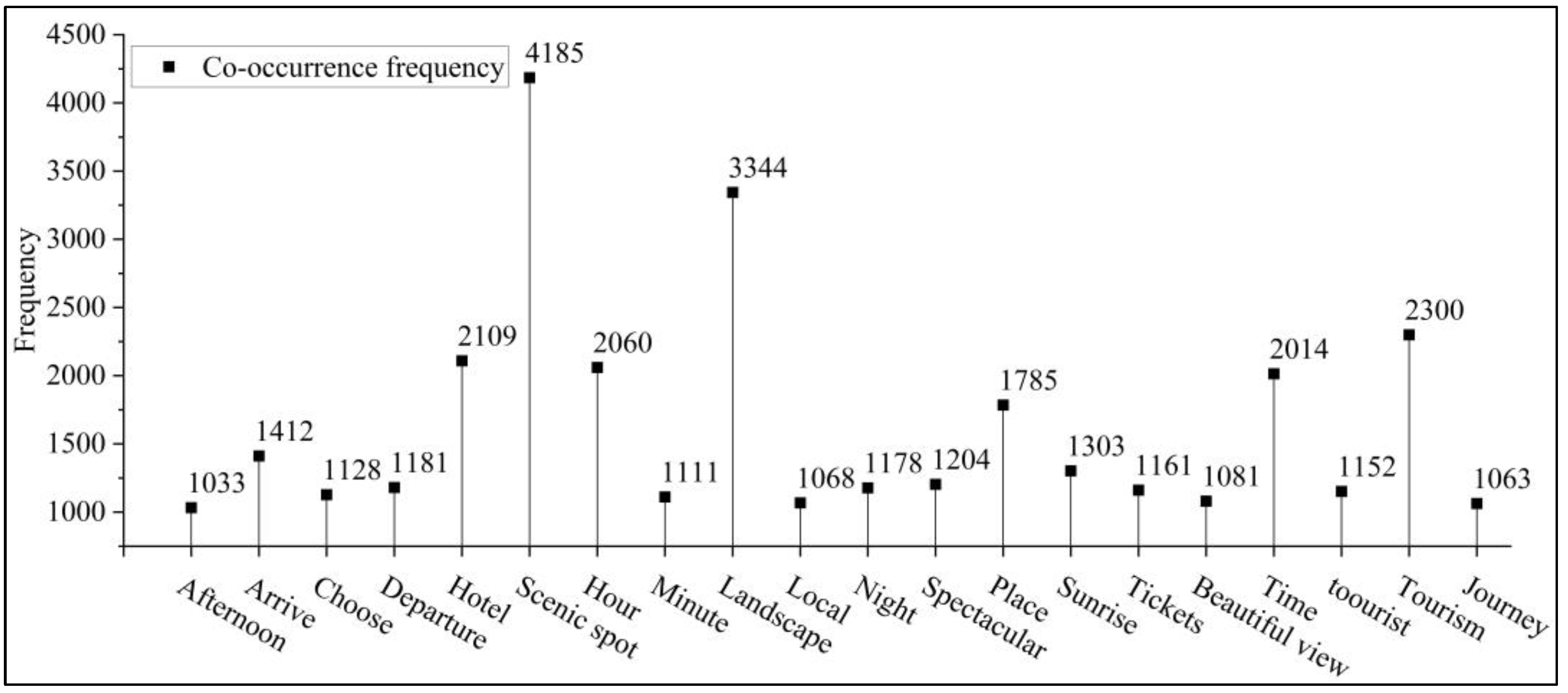 Agriculture 12 01394 g003 550