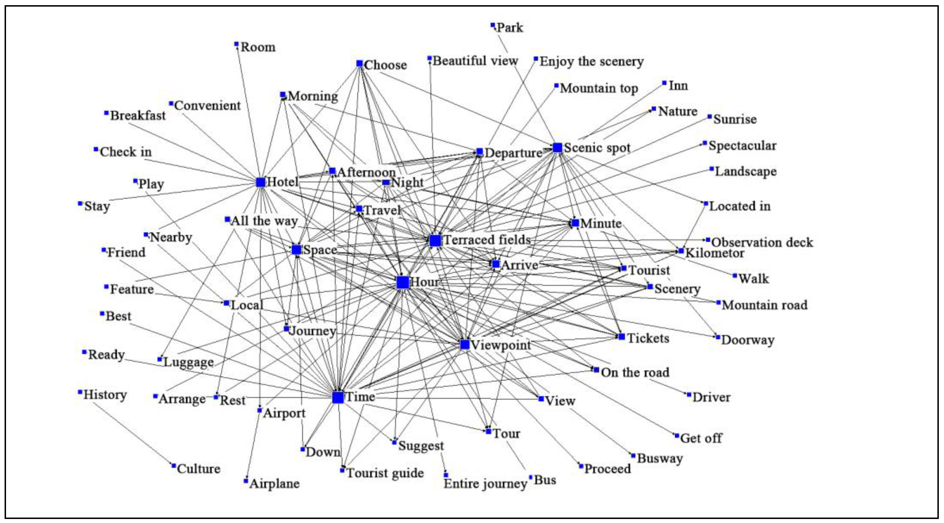 Agriculture 12 01394 g004 550