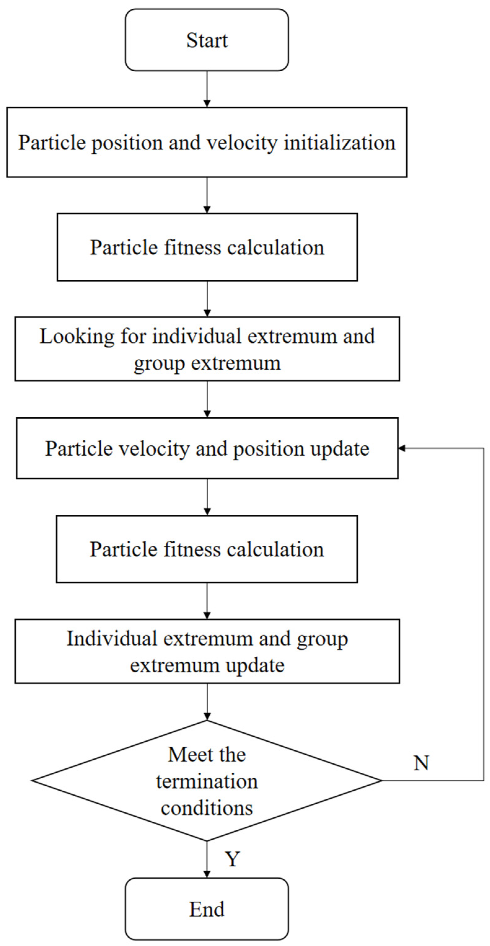 Agriculture 12 01395 g007