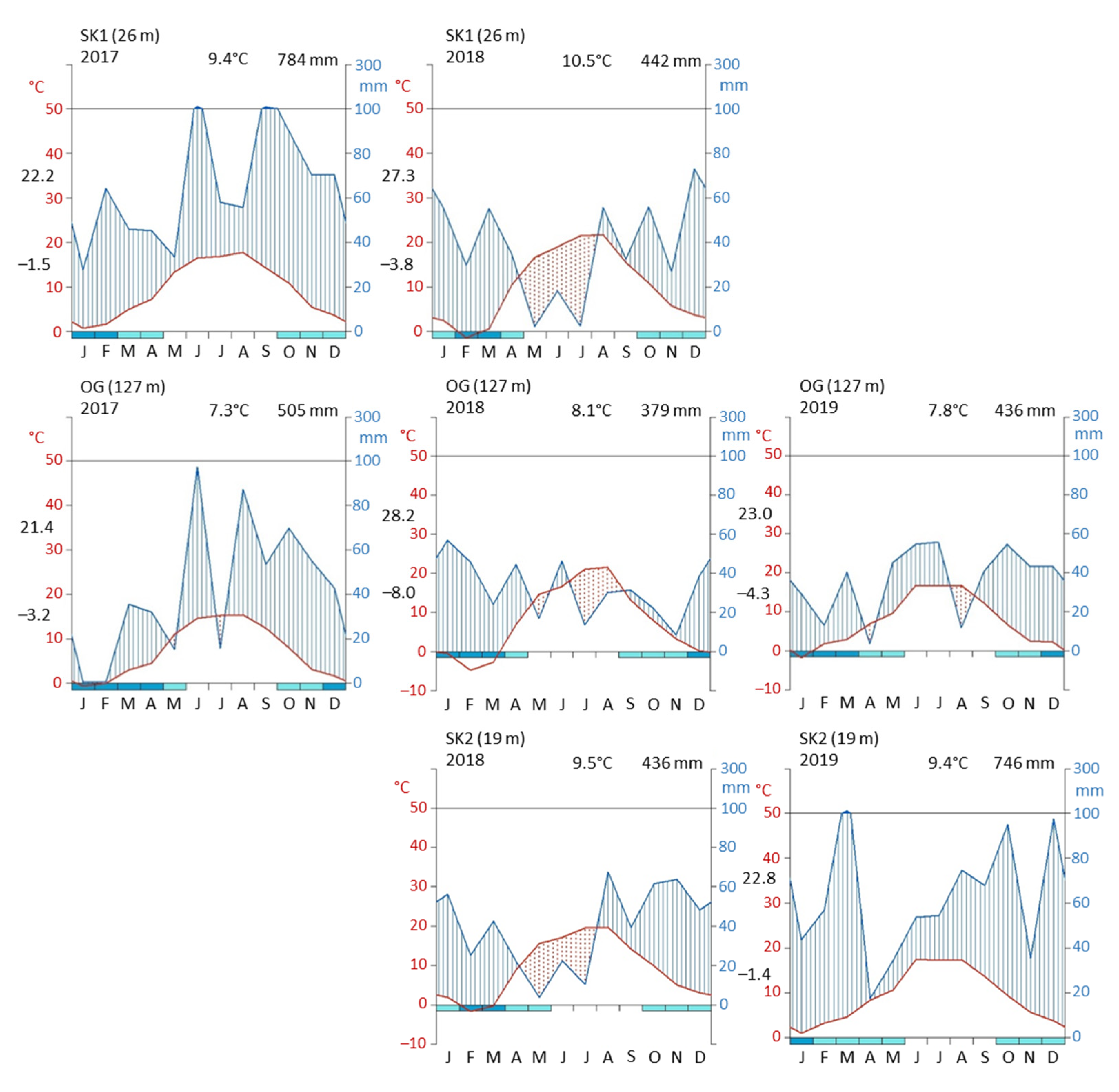 Agriculture 12 01398 g001