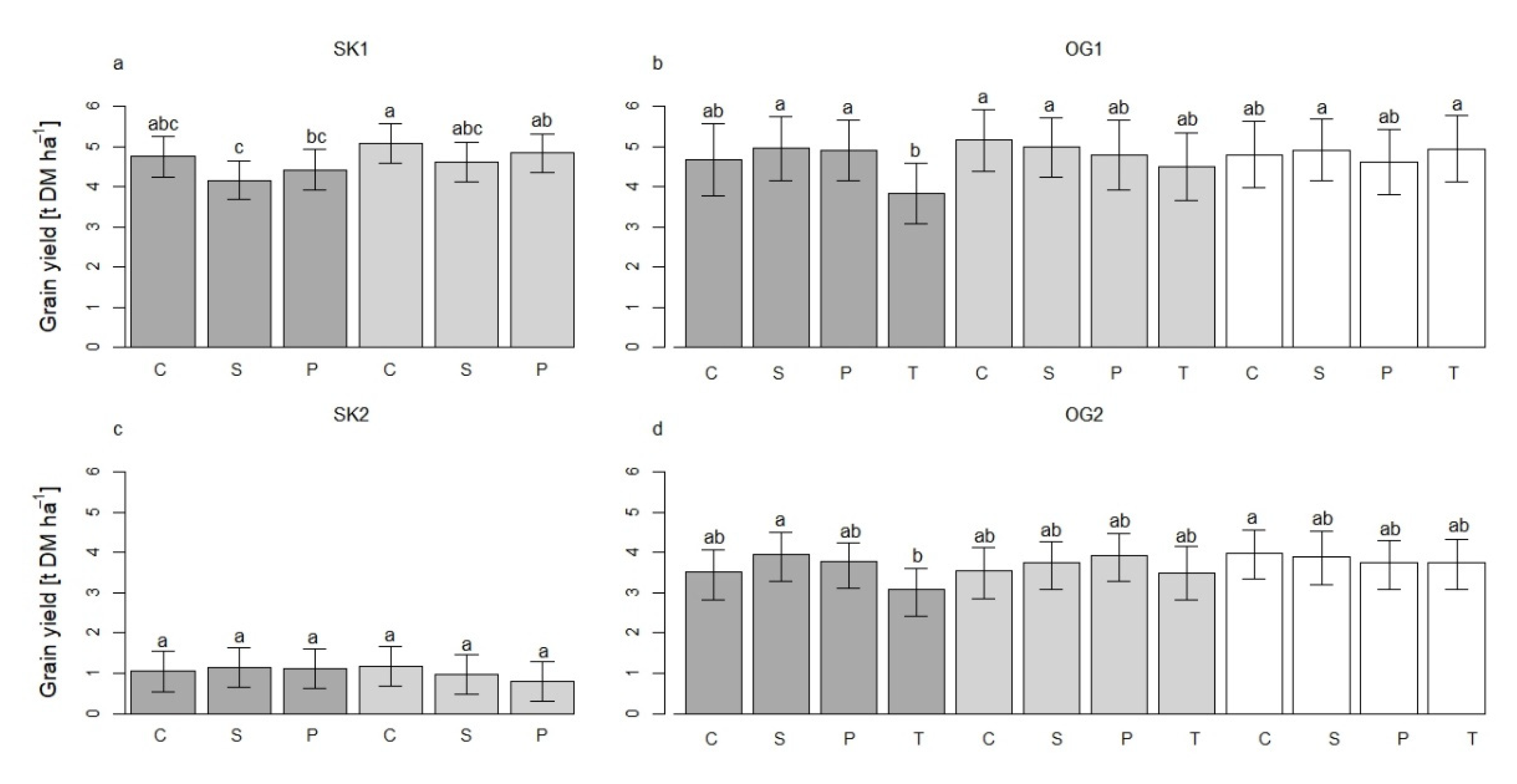 Agriculture 12 01398 g007