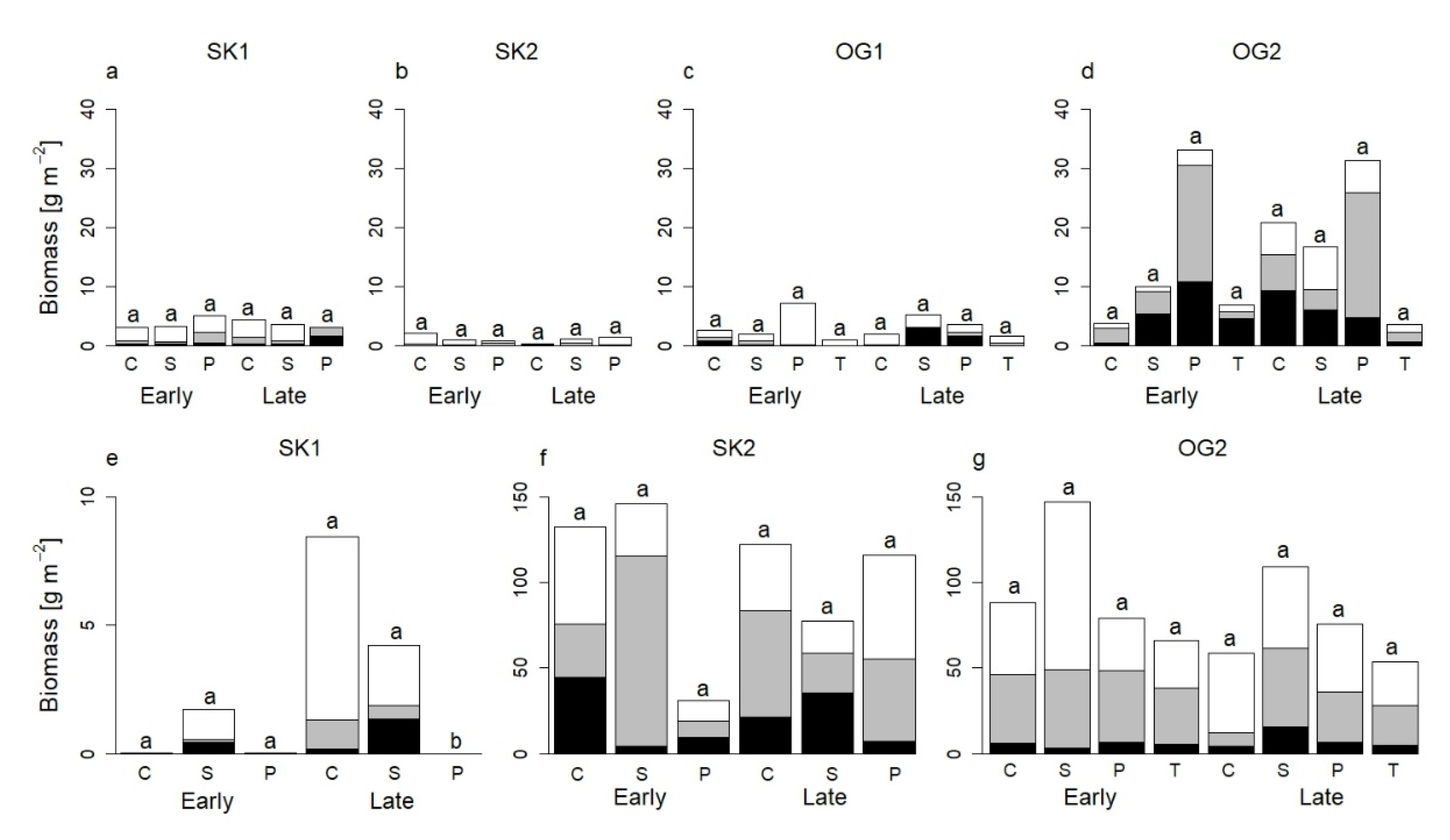 Agriculture 12 01398 g008