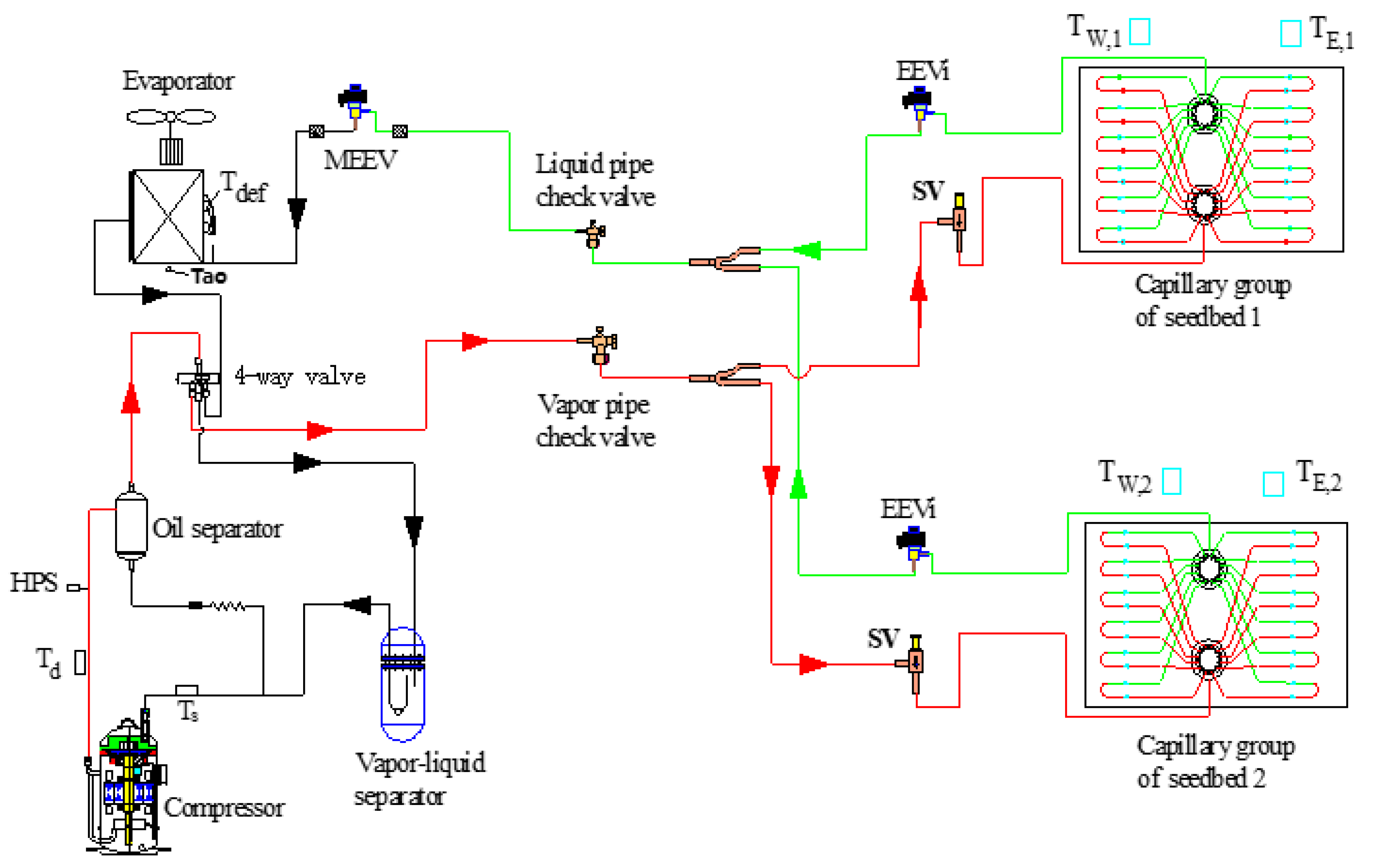 Agriculture 12 01401 g001 550