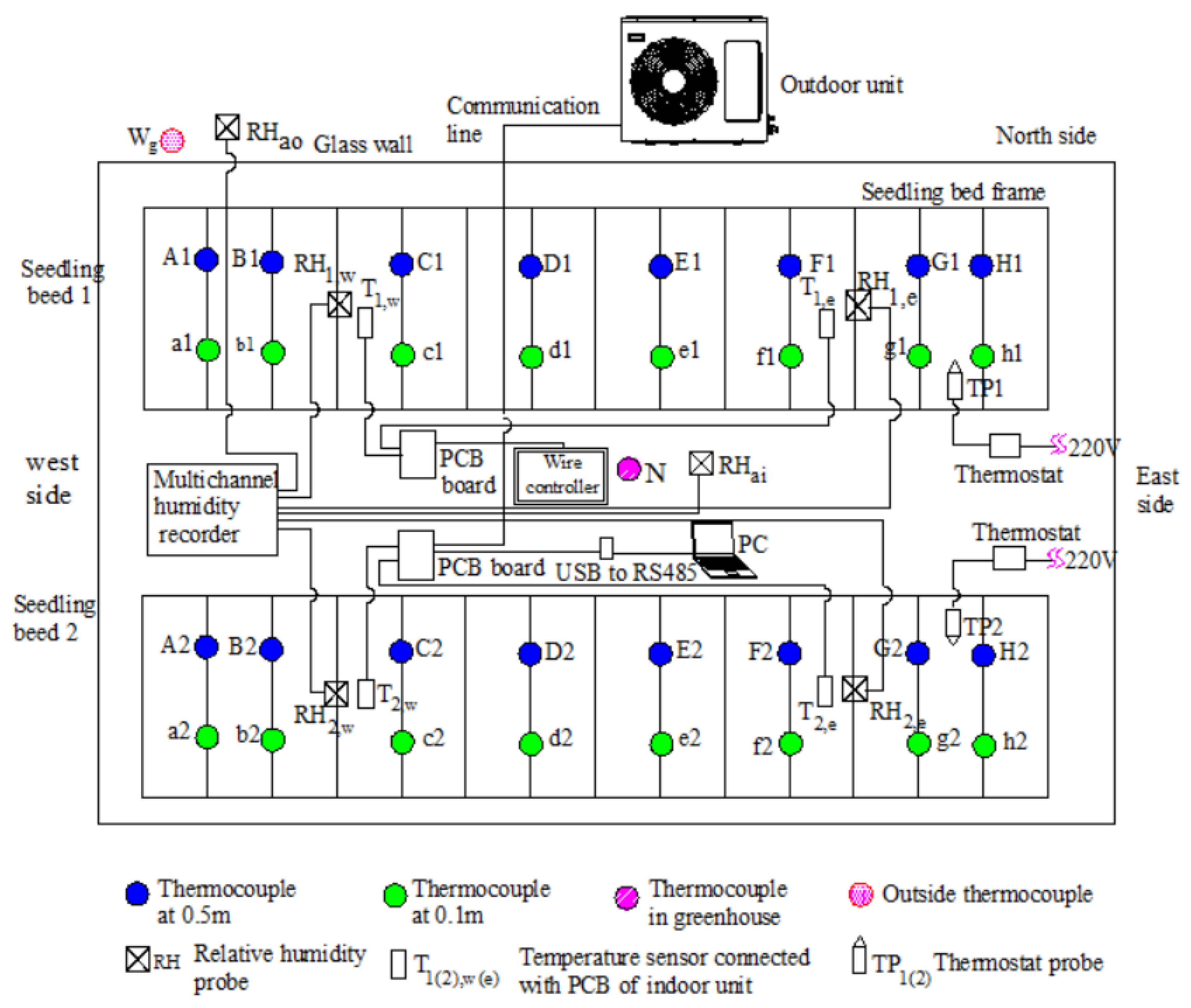 Agriculture 12 01401 g005 550