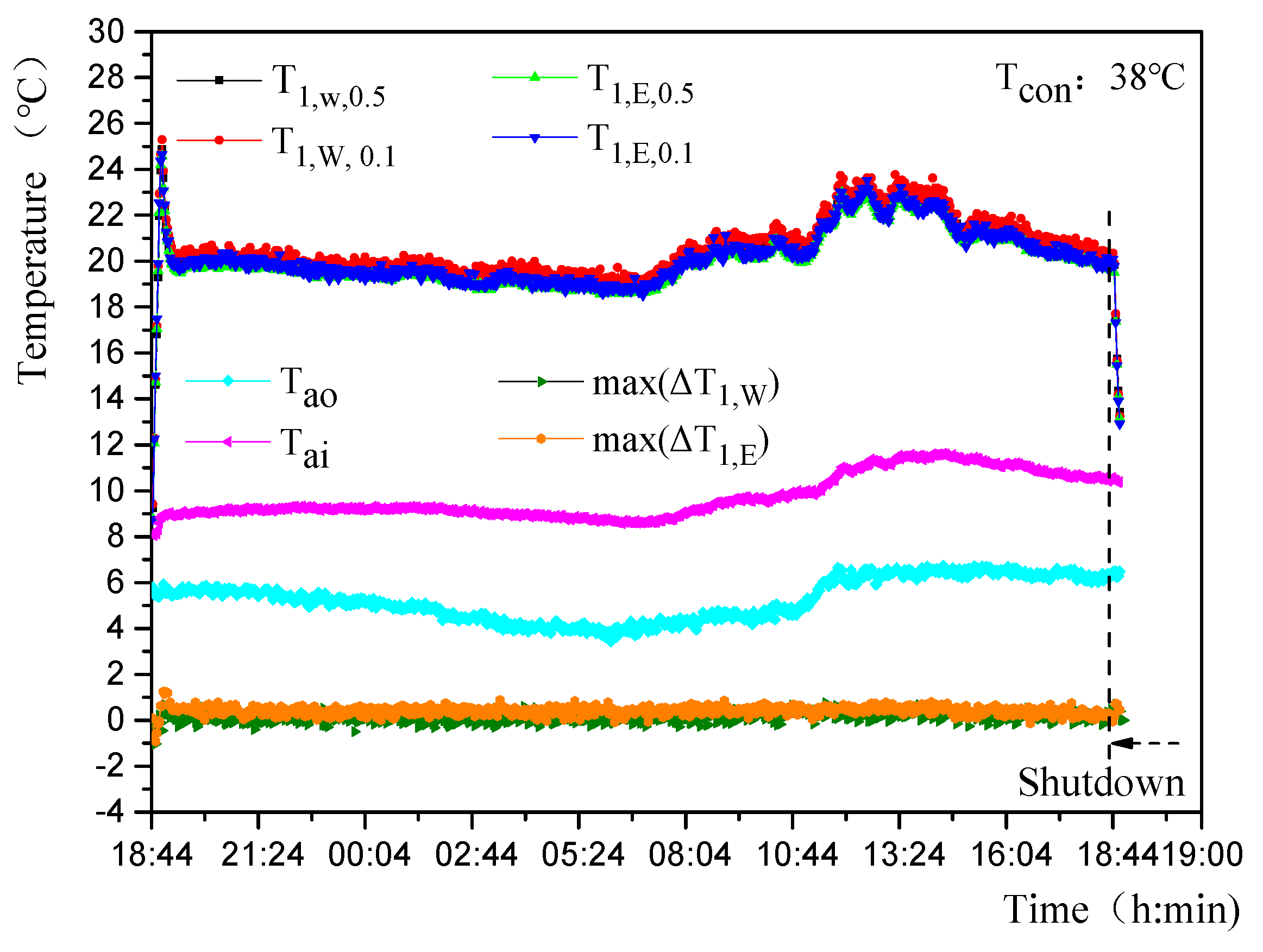 Agriculture 12 01401 g006a 550