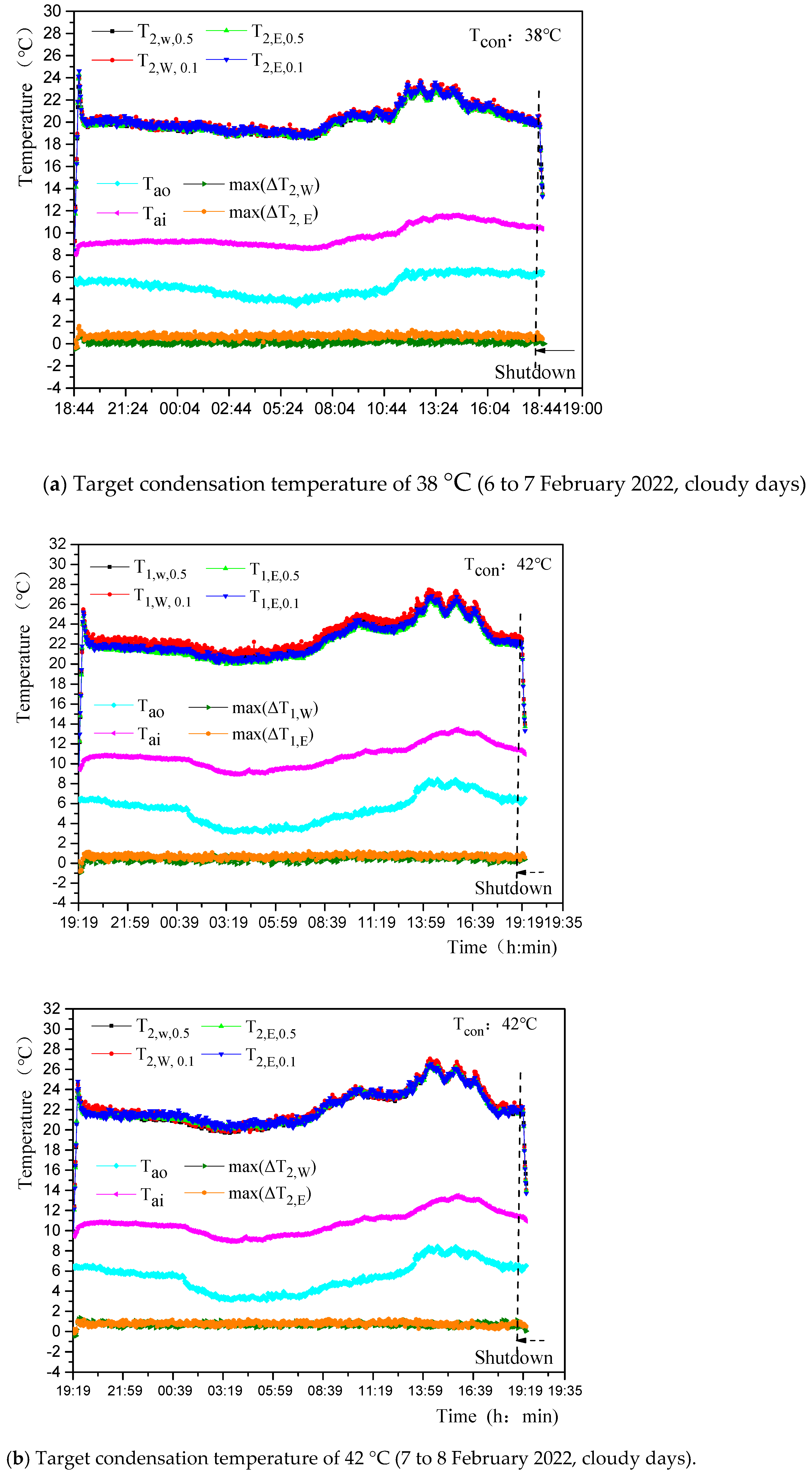 Agriculture 12 01401 g006b 550