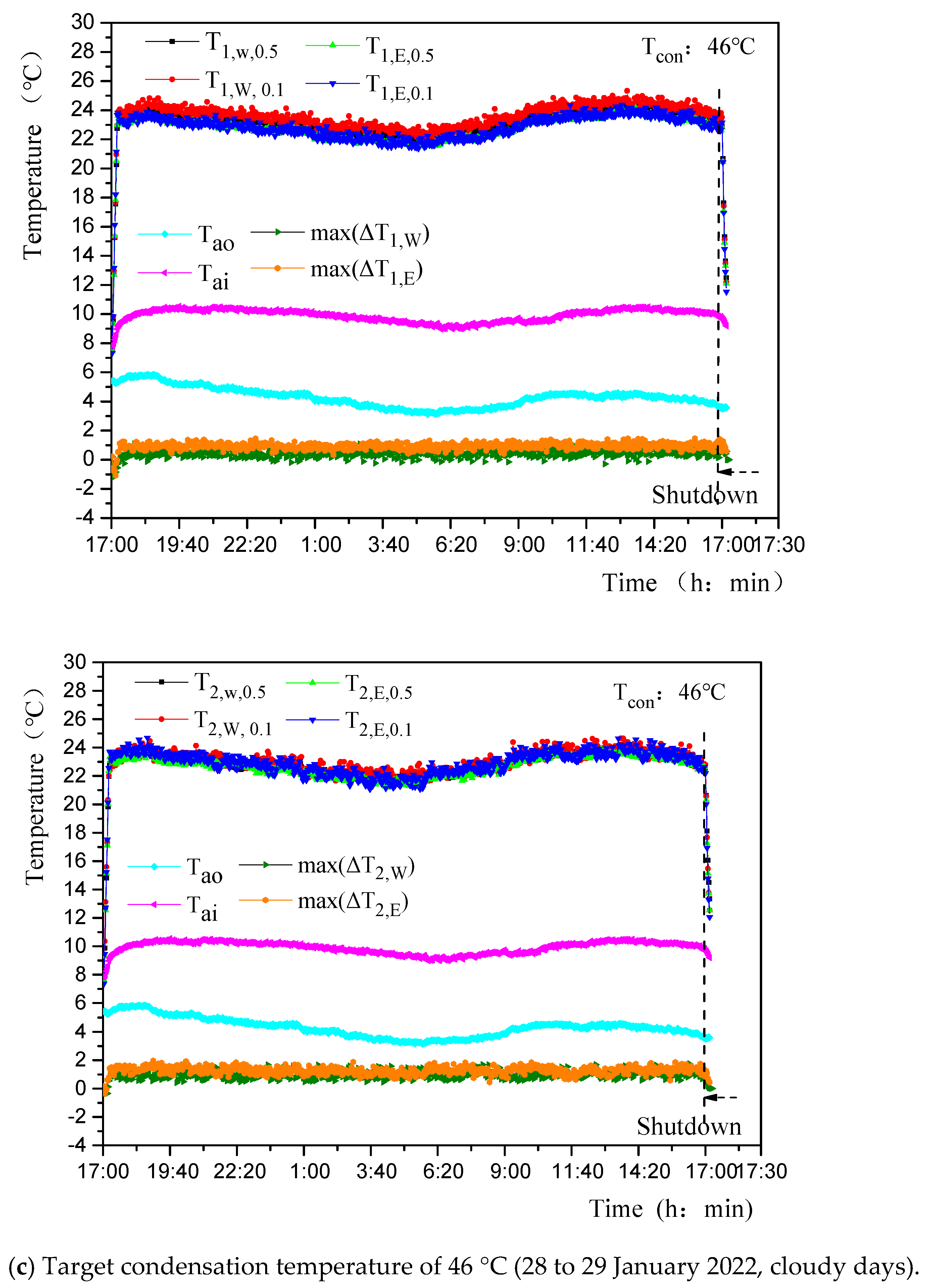 Agriculture 12 01401 g006c 550
