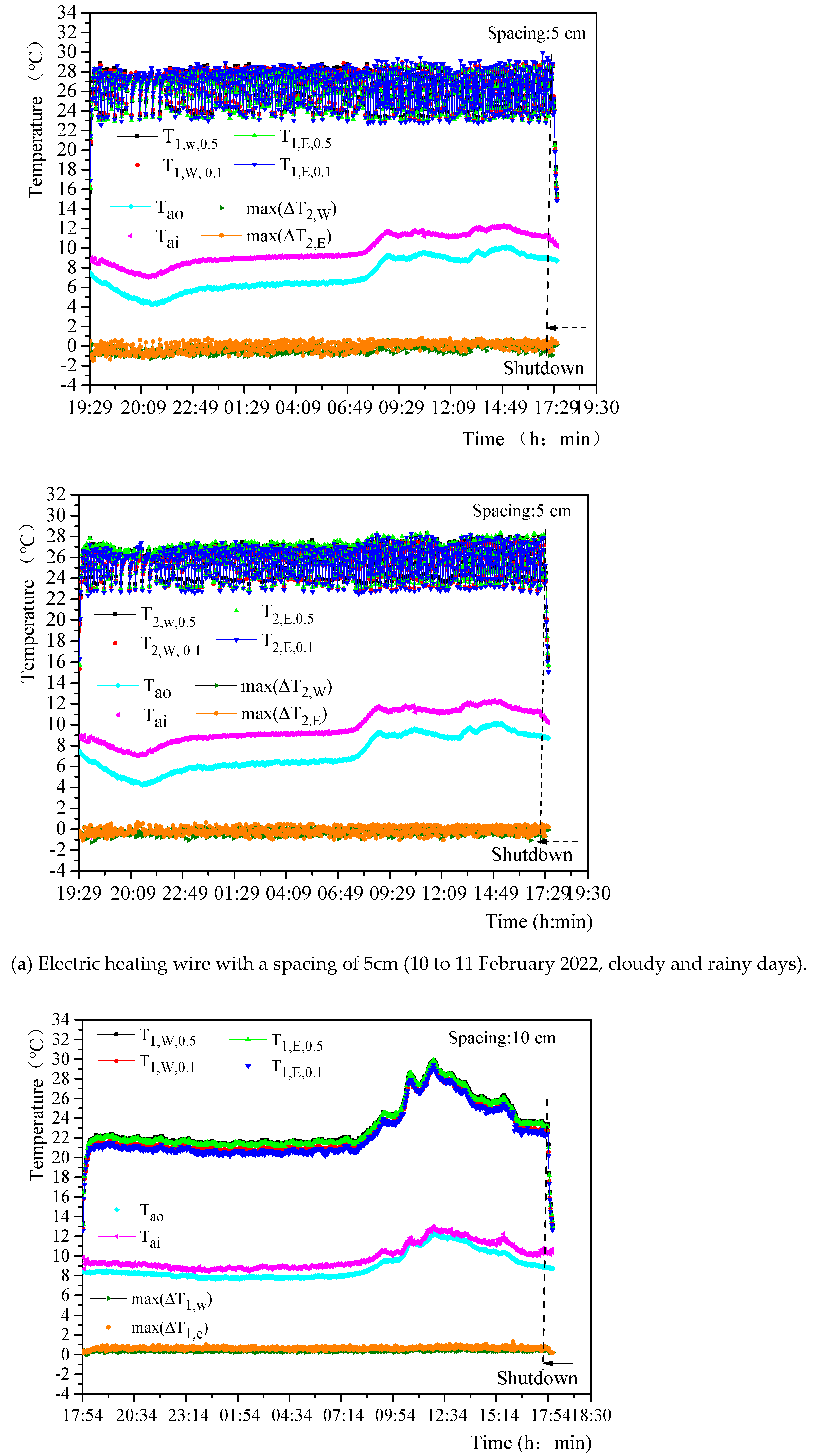 Agriculture 12 01401 g007a 550