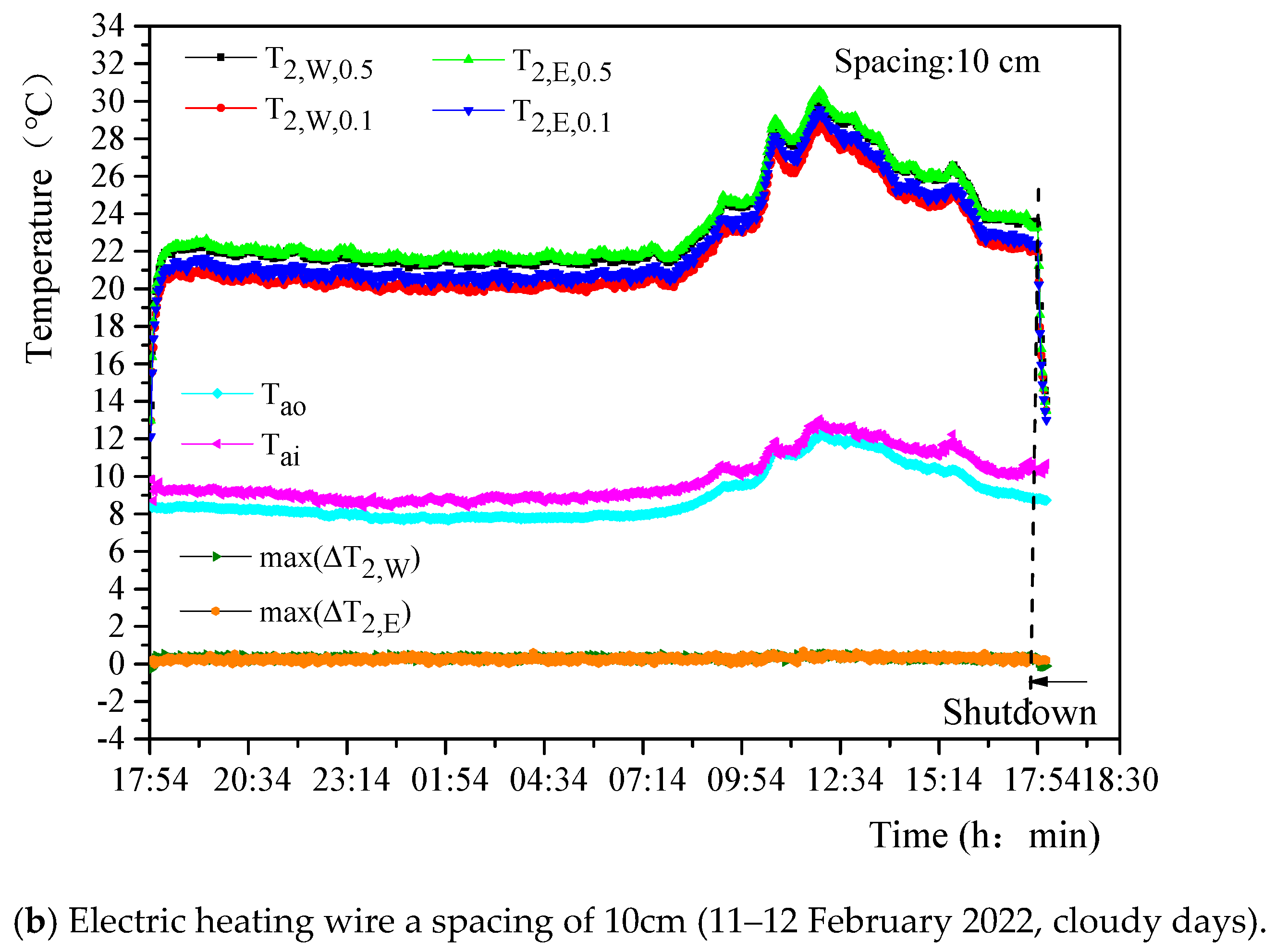 Agriculture 12 01401 g007b 550
