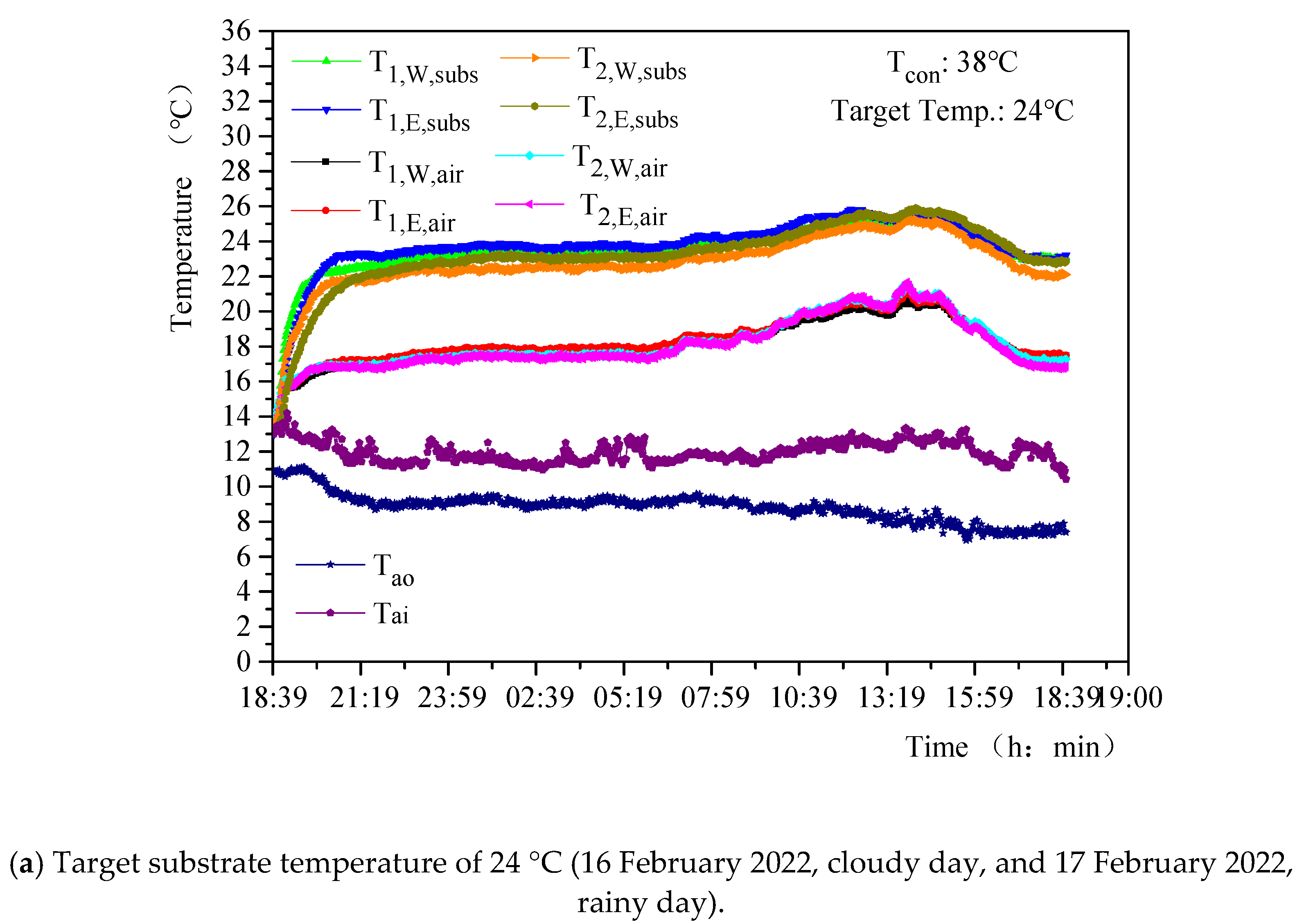 Agriculture 12 01401 g009a 550